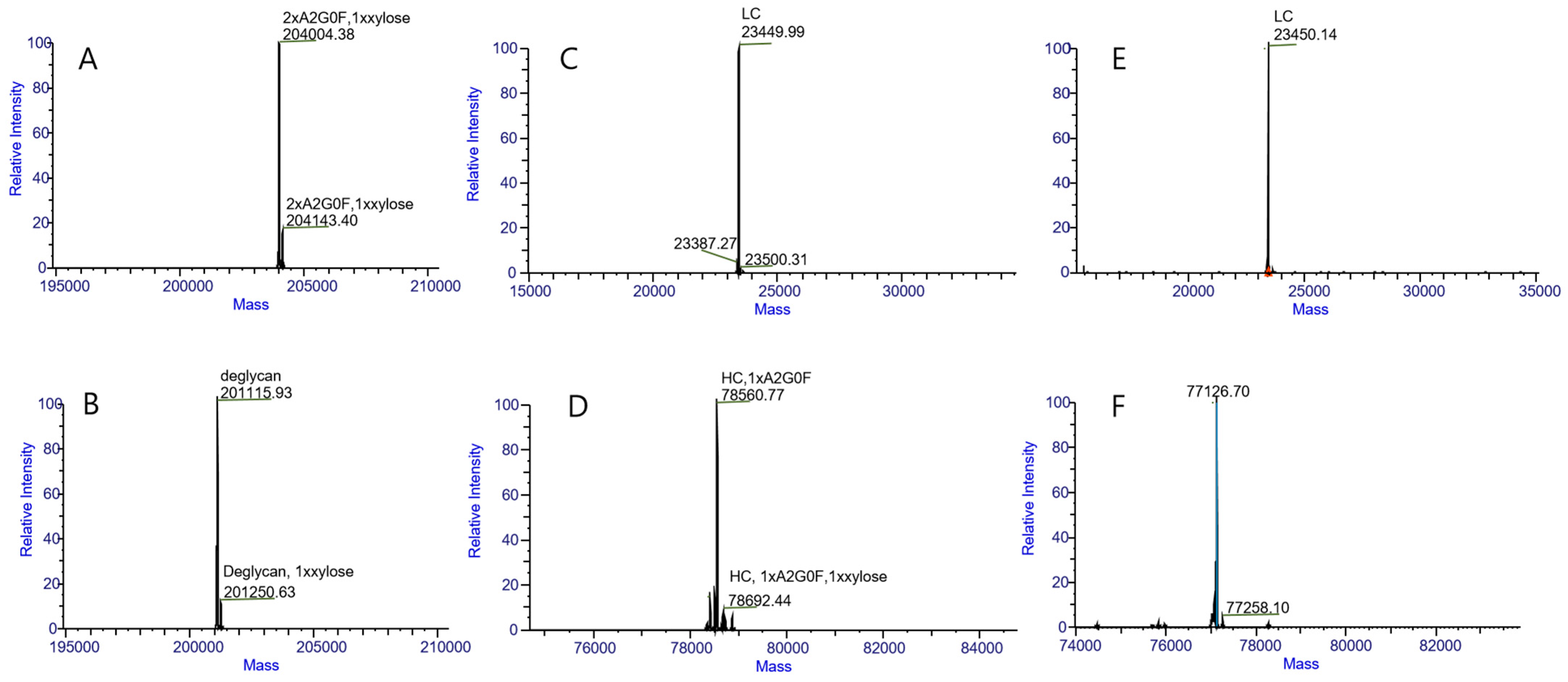 Pharmaceuticals 18 01538 g002 Pharmaceuticals 18 01538 g002