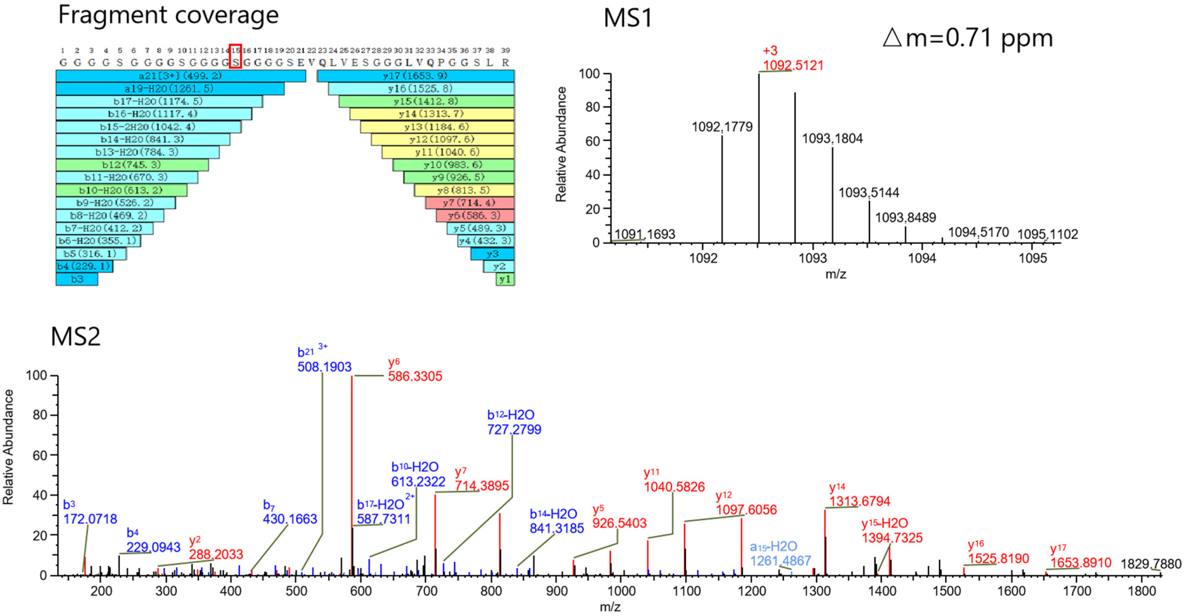 Pharmaceuticals 18 01538 g003 Pharmaceuticals 18 01538 g003