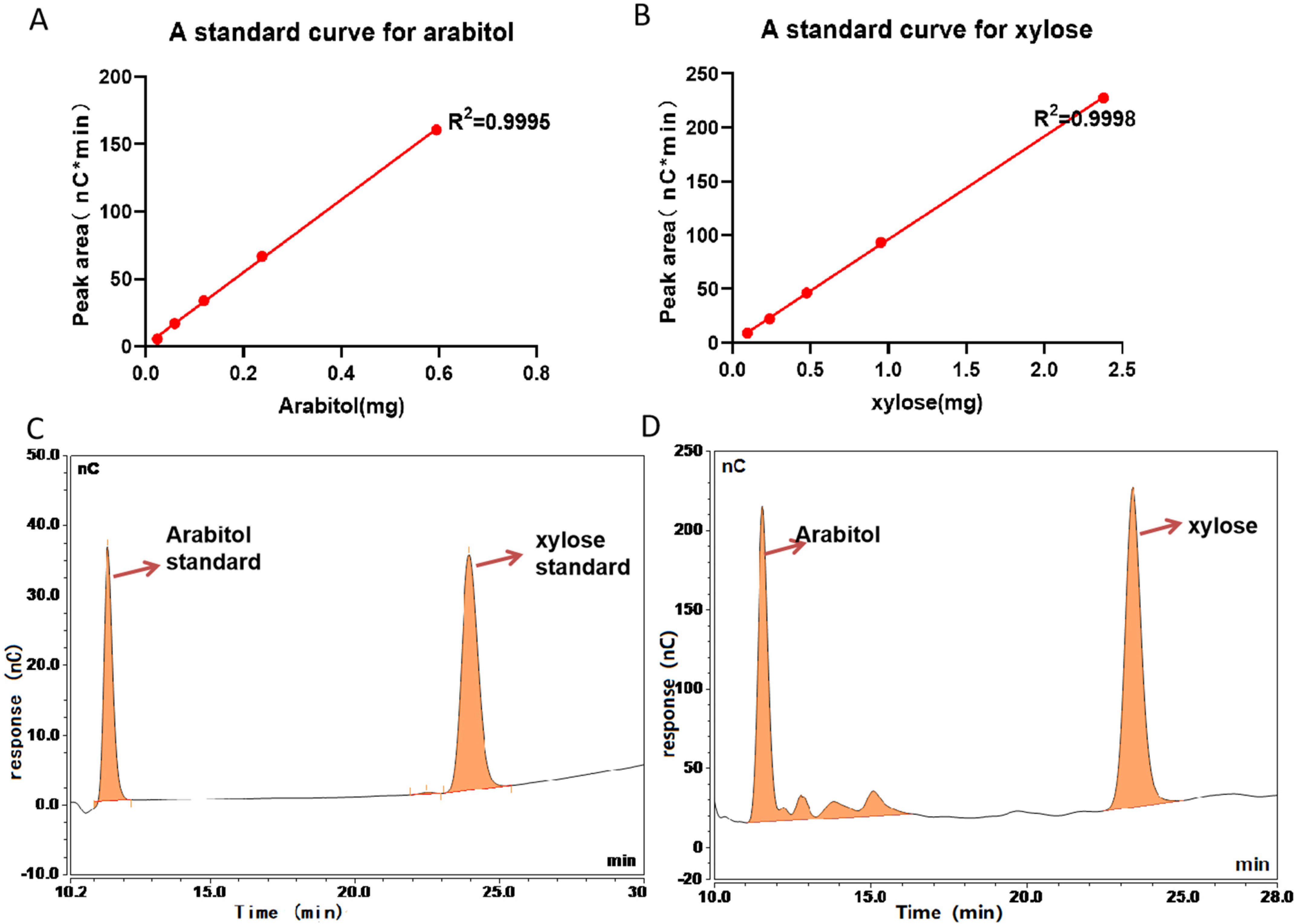 Pharmaceuticals 18 01538 g004 Pharmaceuticals 18 01538 g004