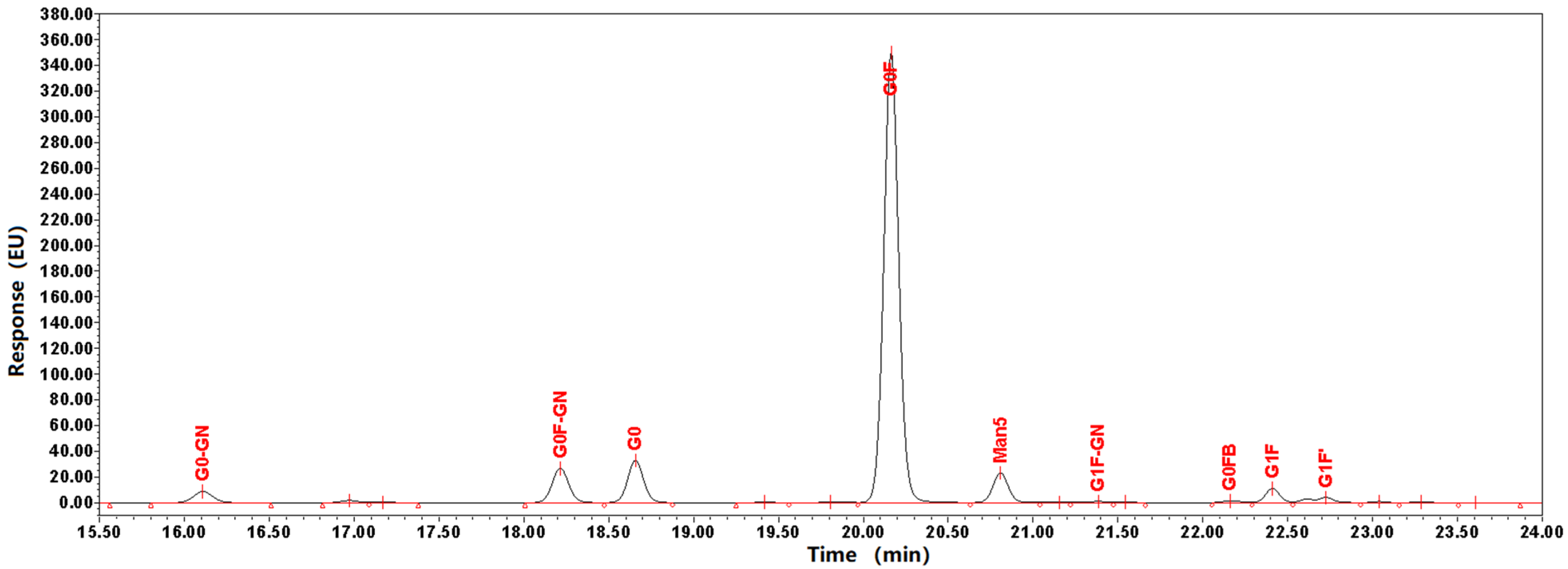 Pharmaceuticals 18 01538 g005 Pharmaceuticals 18 01538 g005