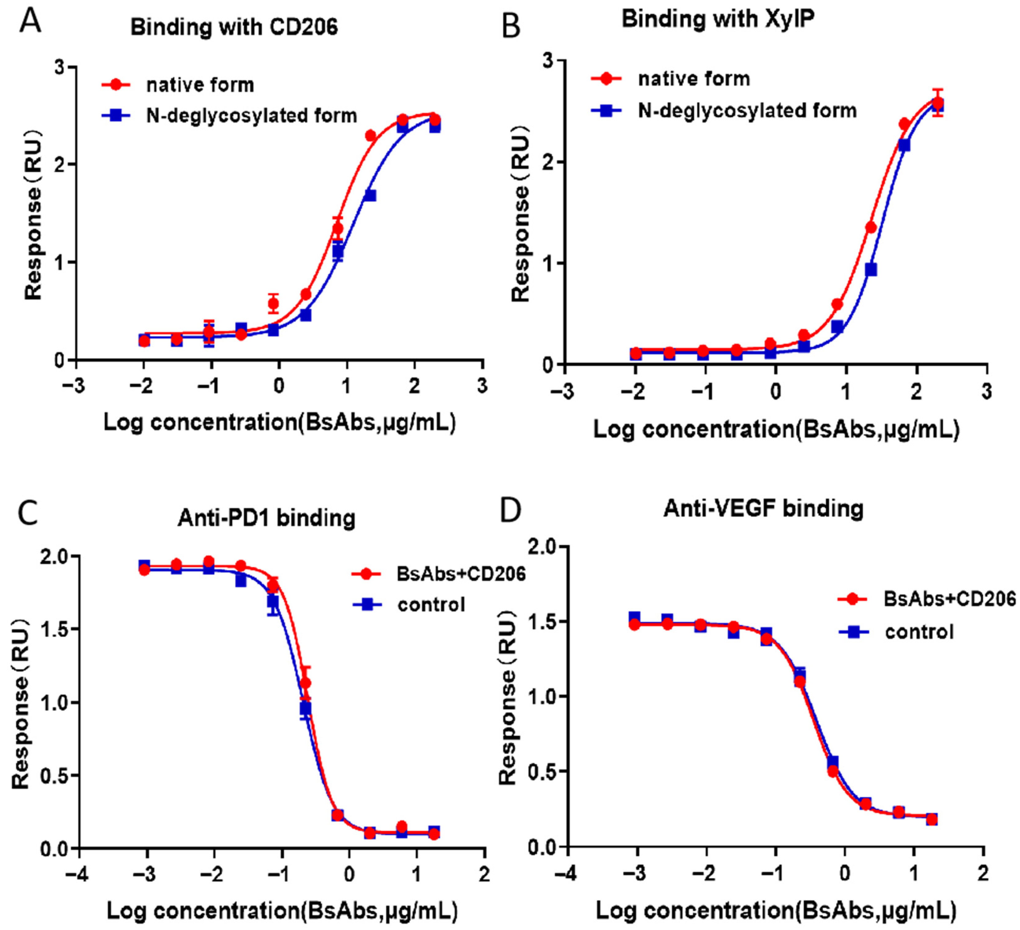 Pharmaceuticals 18 01538 g006 Pharmaceuticals 18 01538 g006