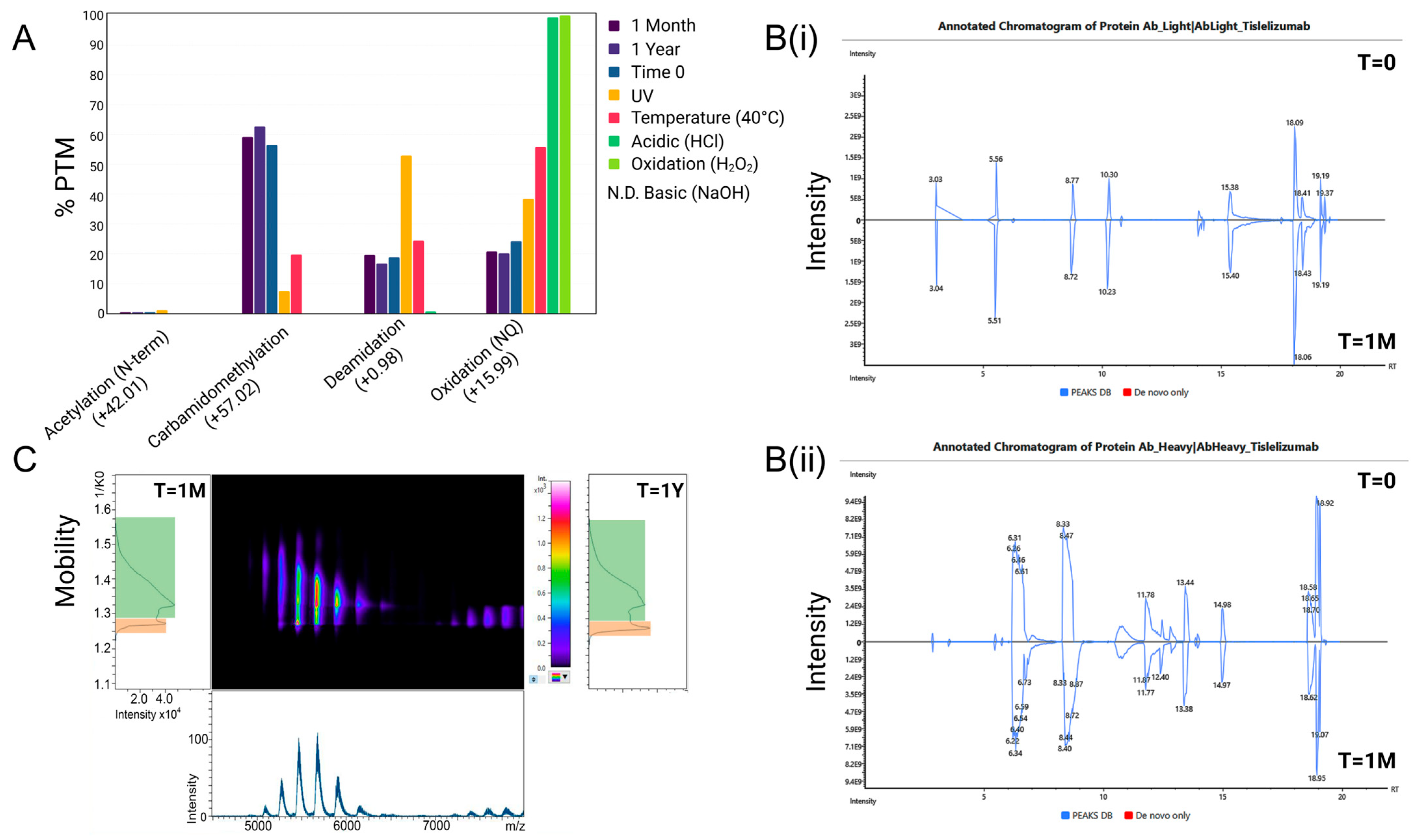 Pharmaceuticals 18 01539 g002