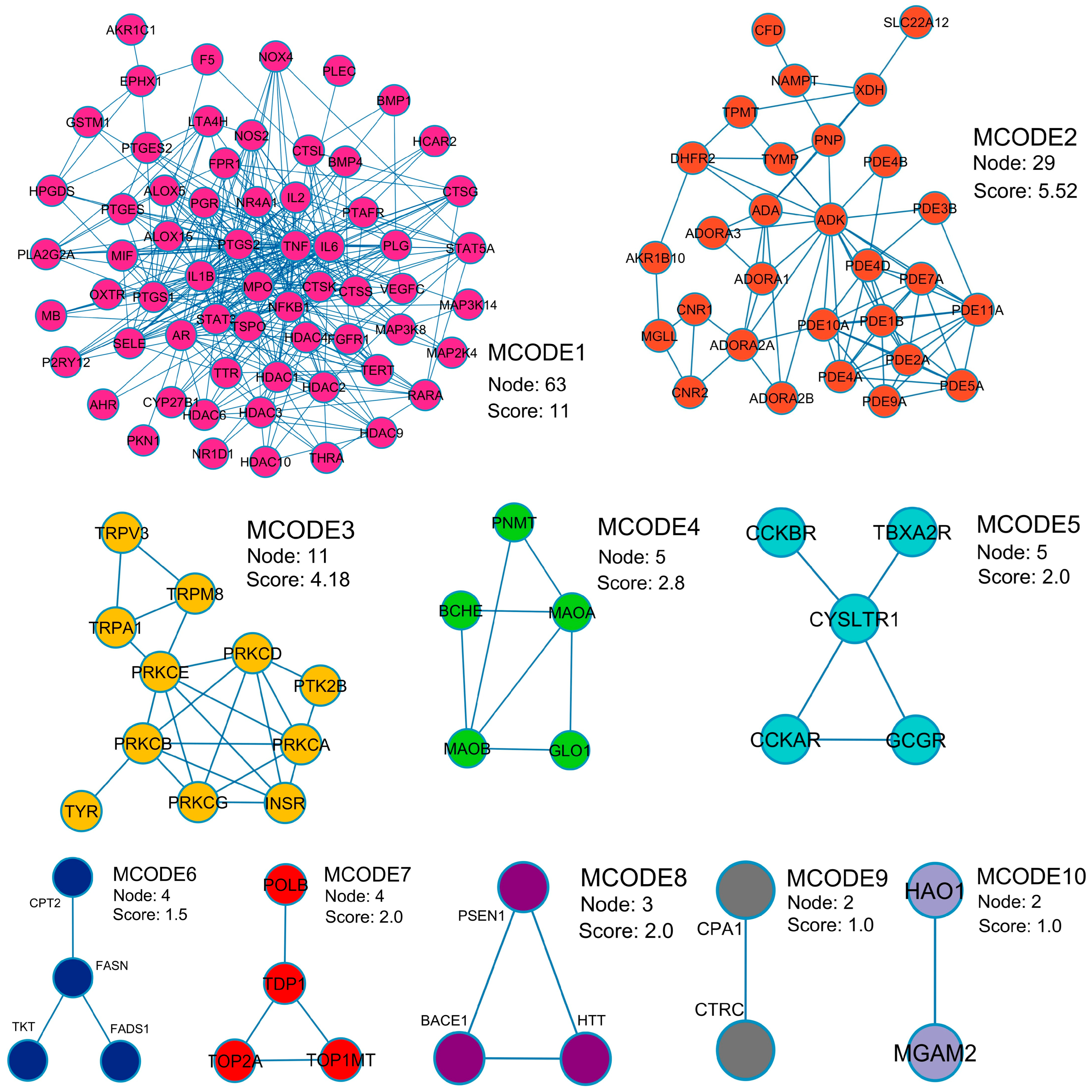 Pharmaceuticals 18 01541 g003 Pharmaceuticals 18 01541 g003