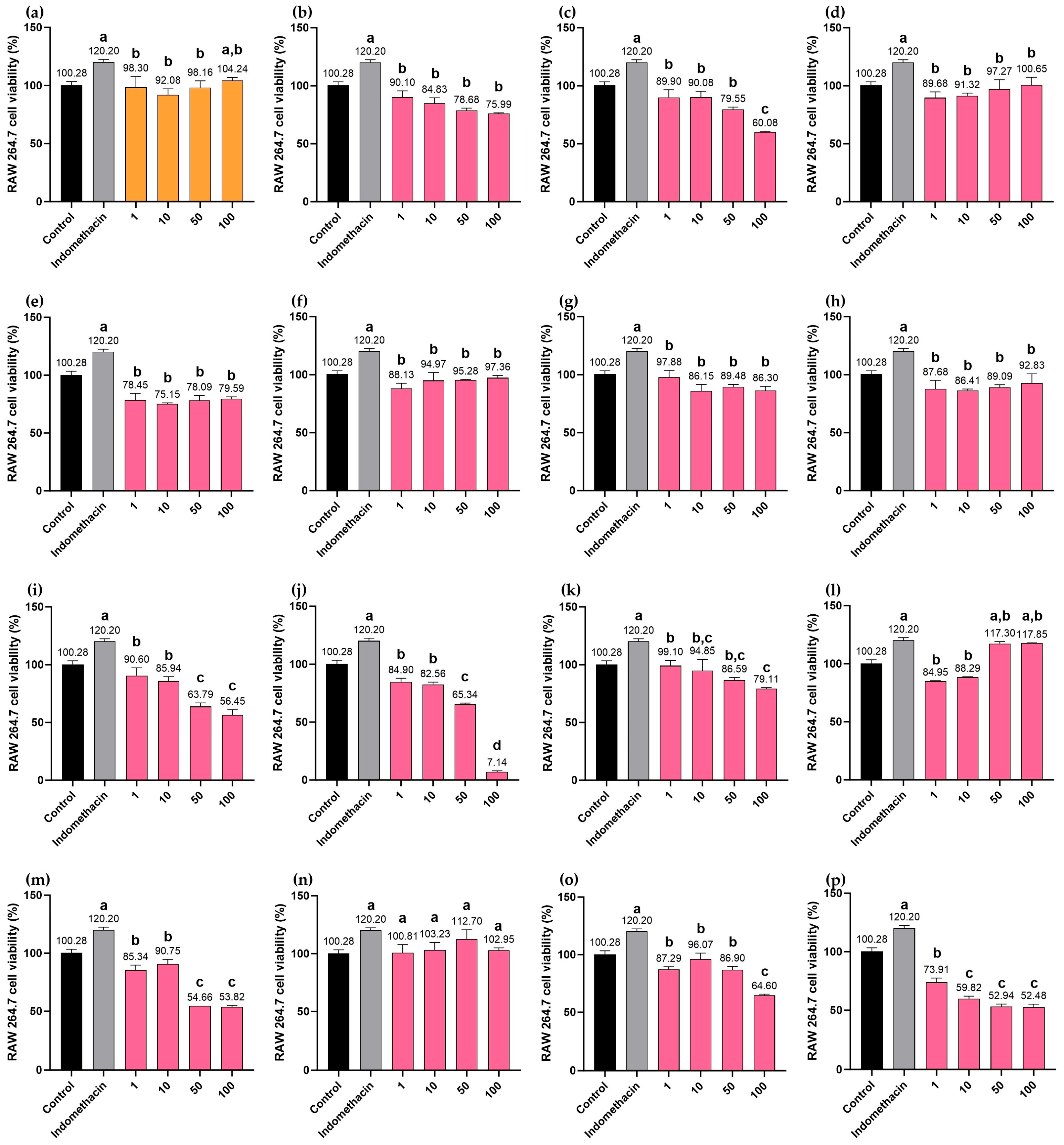 Pharmaceuticals 18 01541 g010 Pharmaceuticals 18 01541 g010