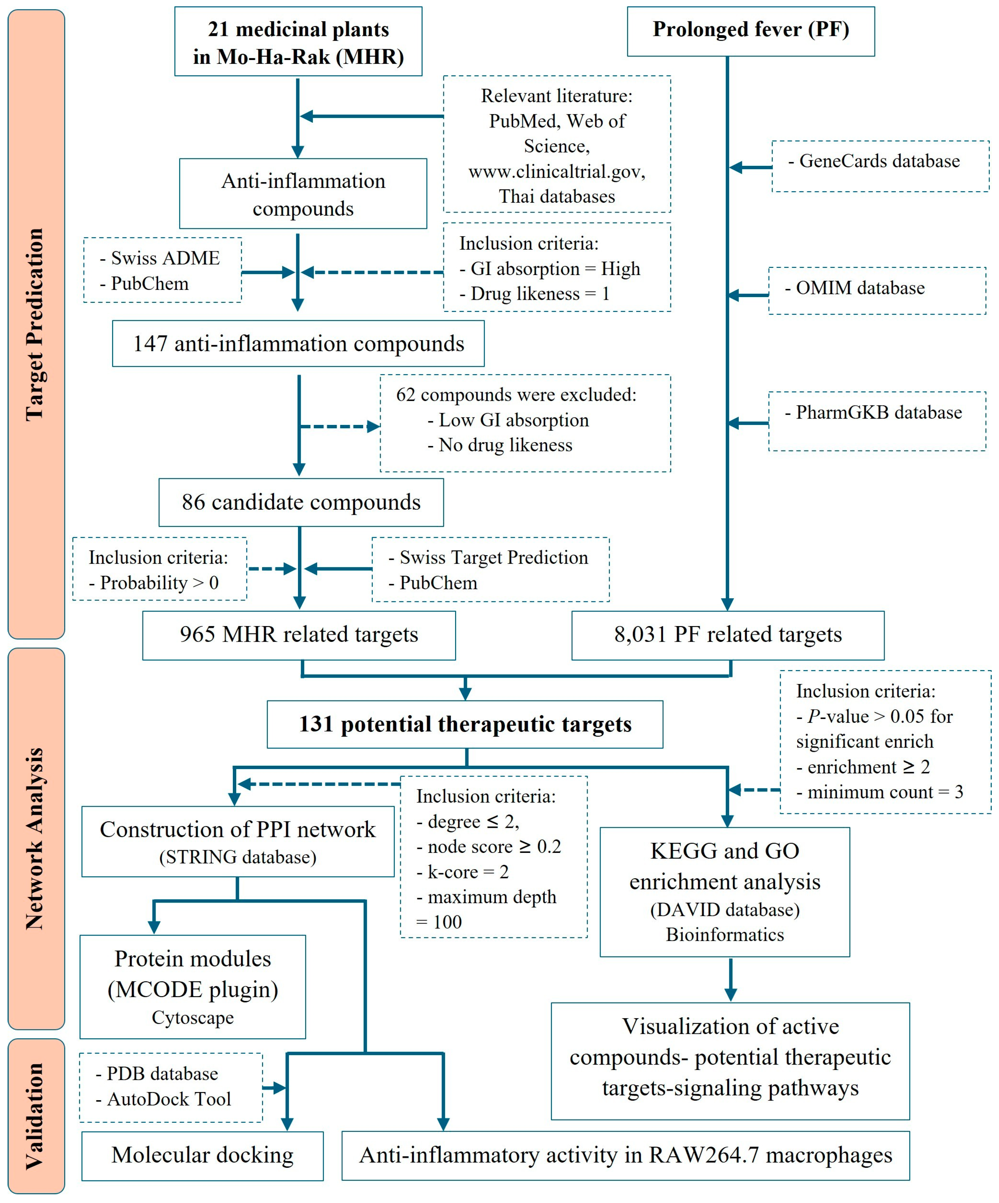 Pharmaceuticals 18 01541 g012 Pharmaceuticals 18 01541 g012