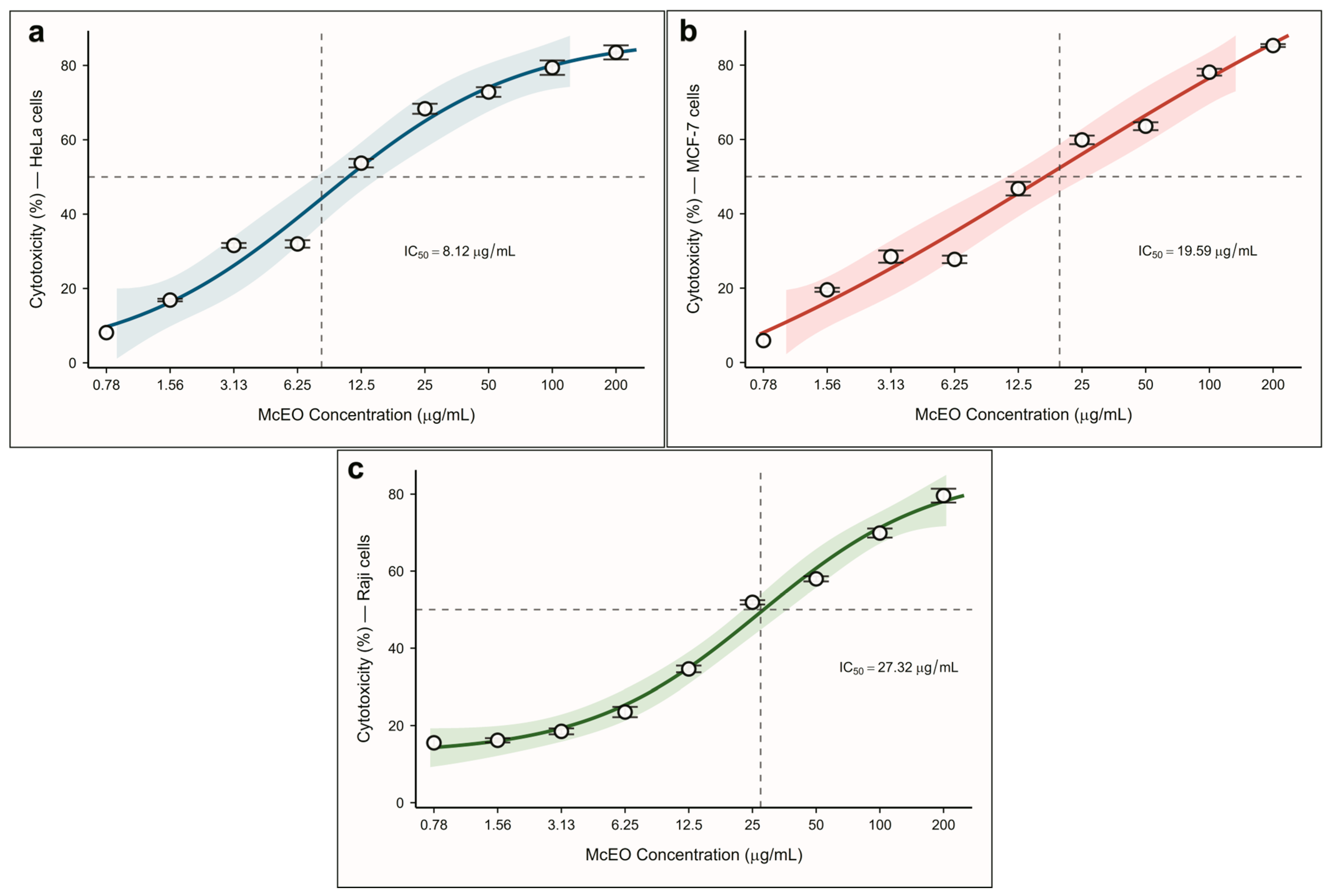 Pharmaceuticals 18 01542 g001