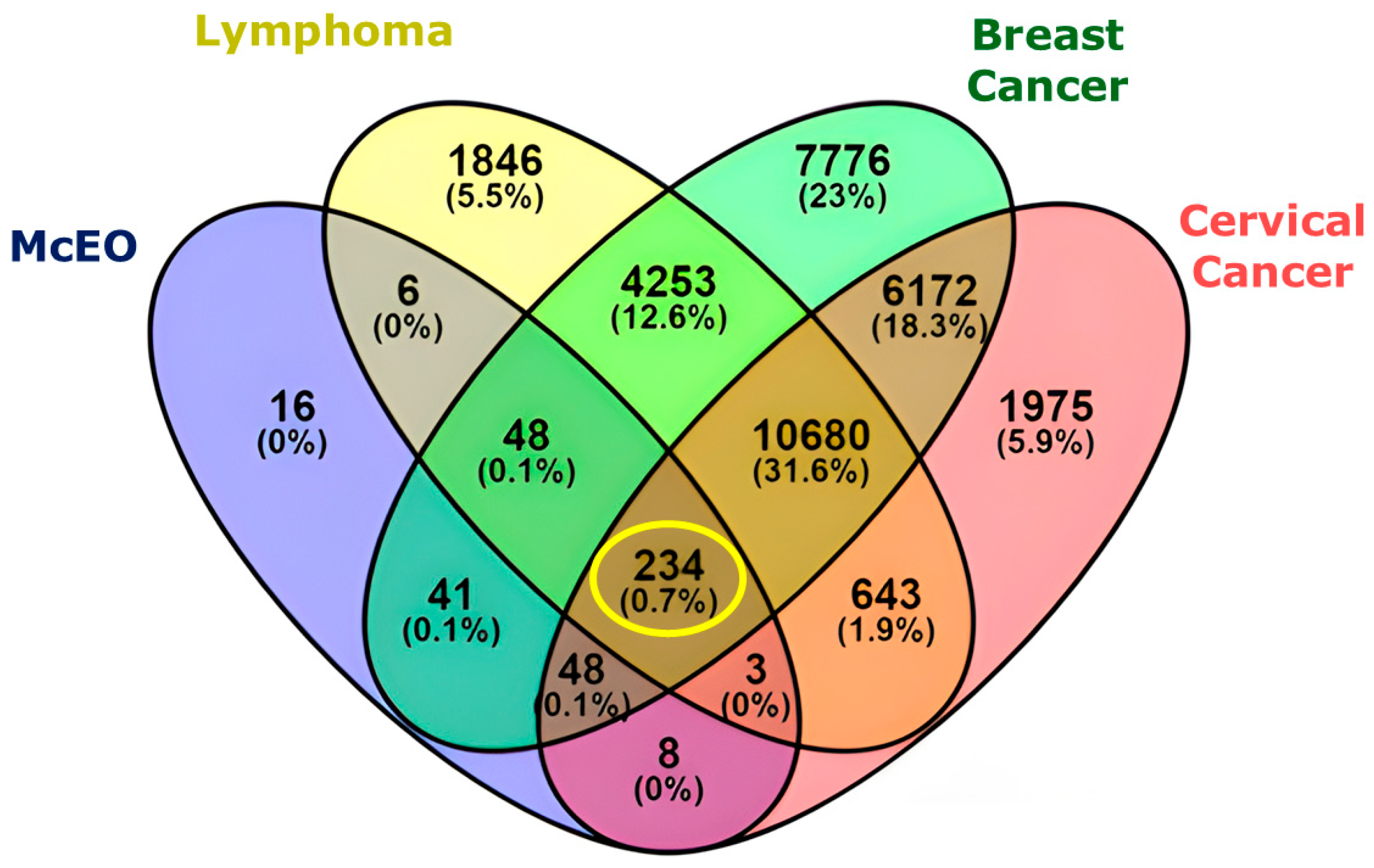 Pharmaceuticals 18 01542 g002
