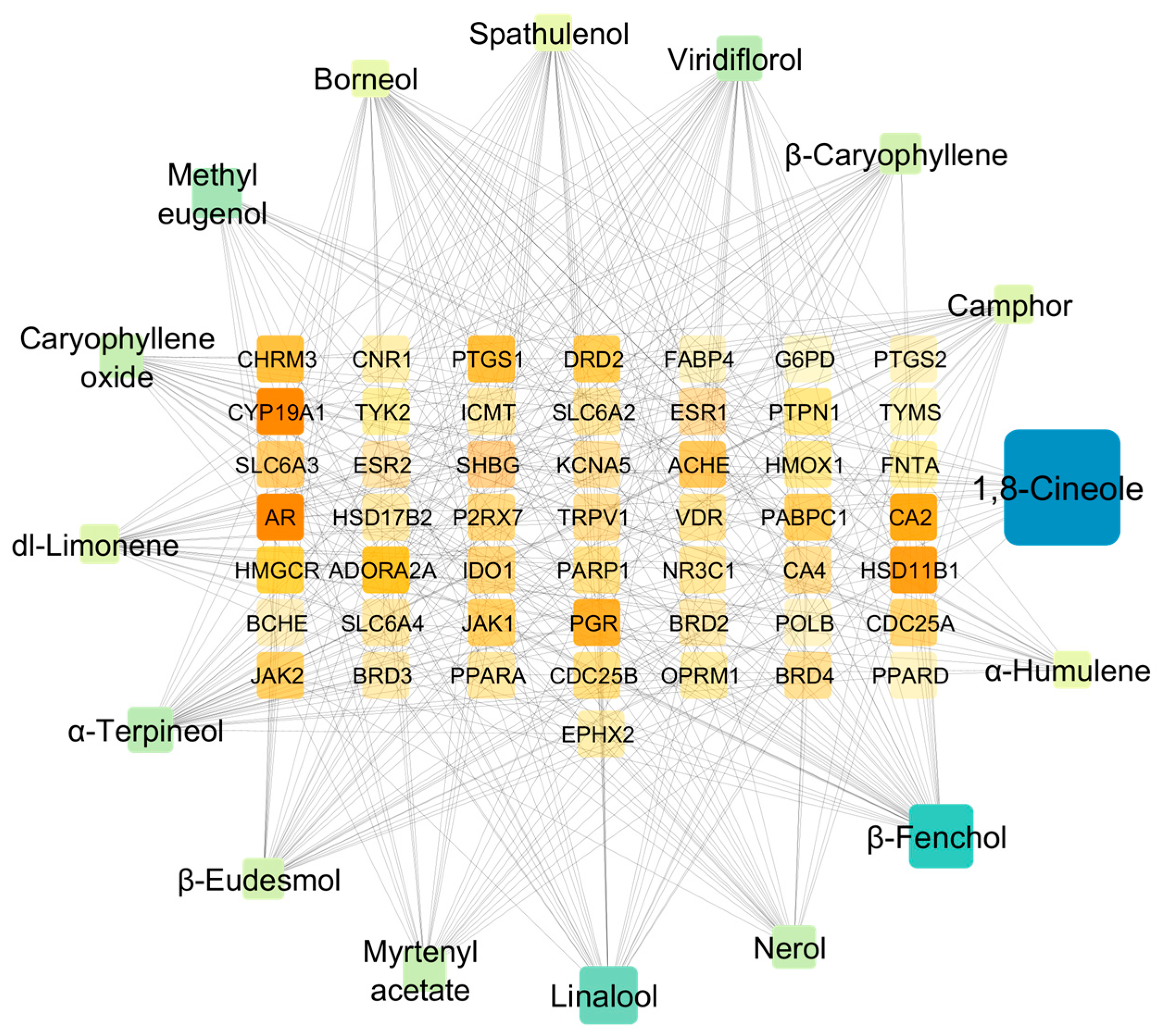 Pharmaceuticals 18 01542 g004