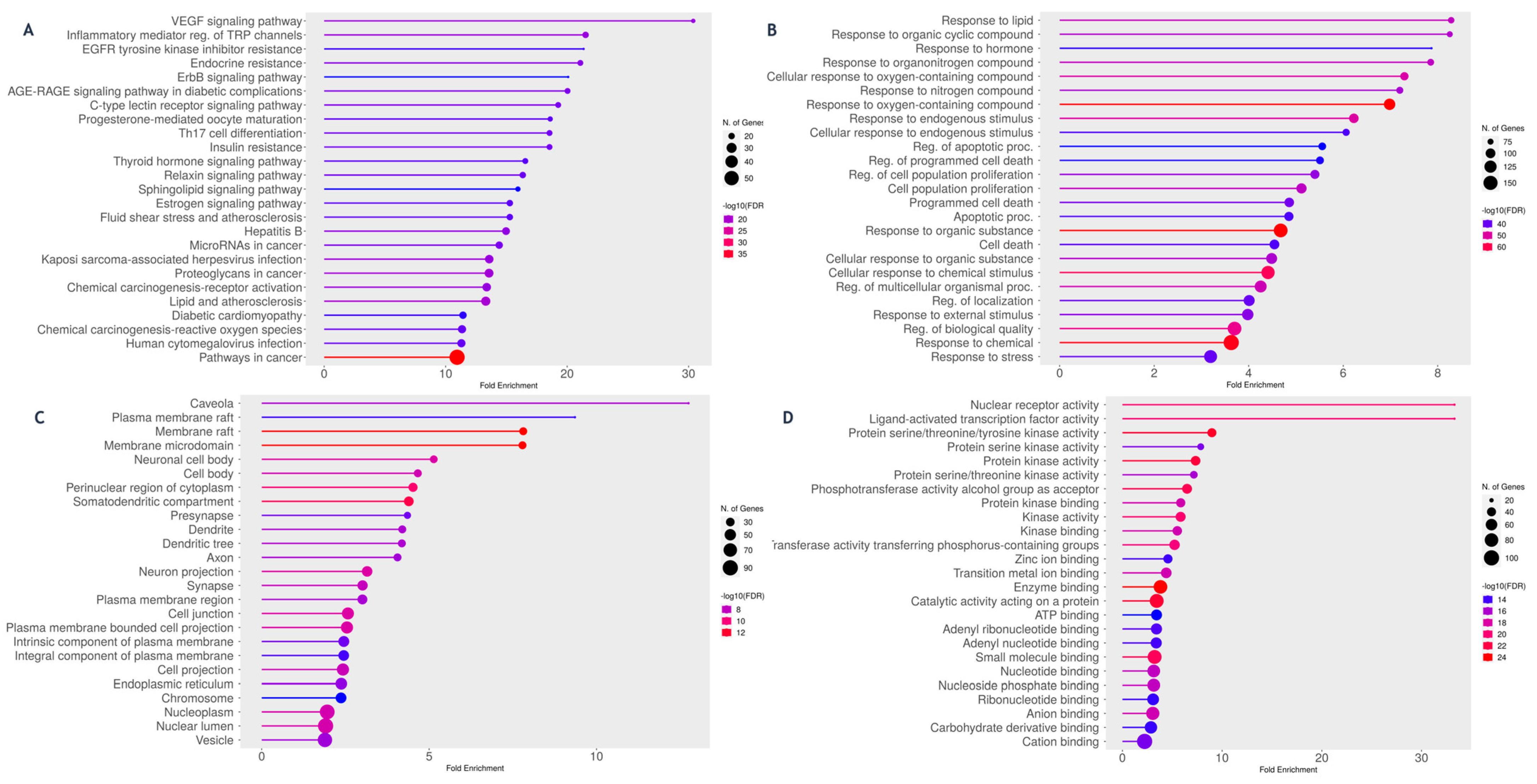 Pharmaceuticals 18 01542 g006