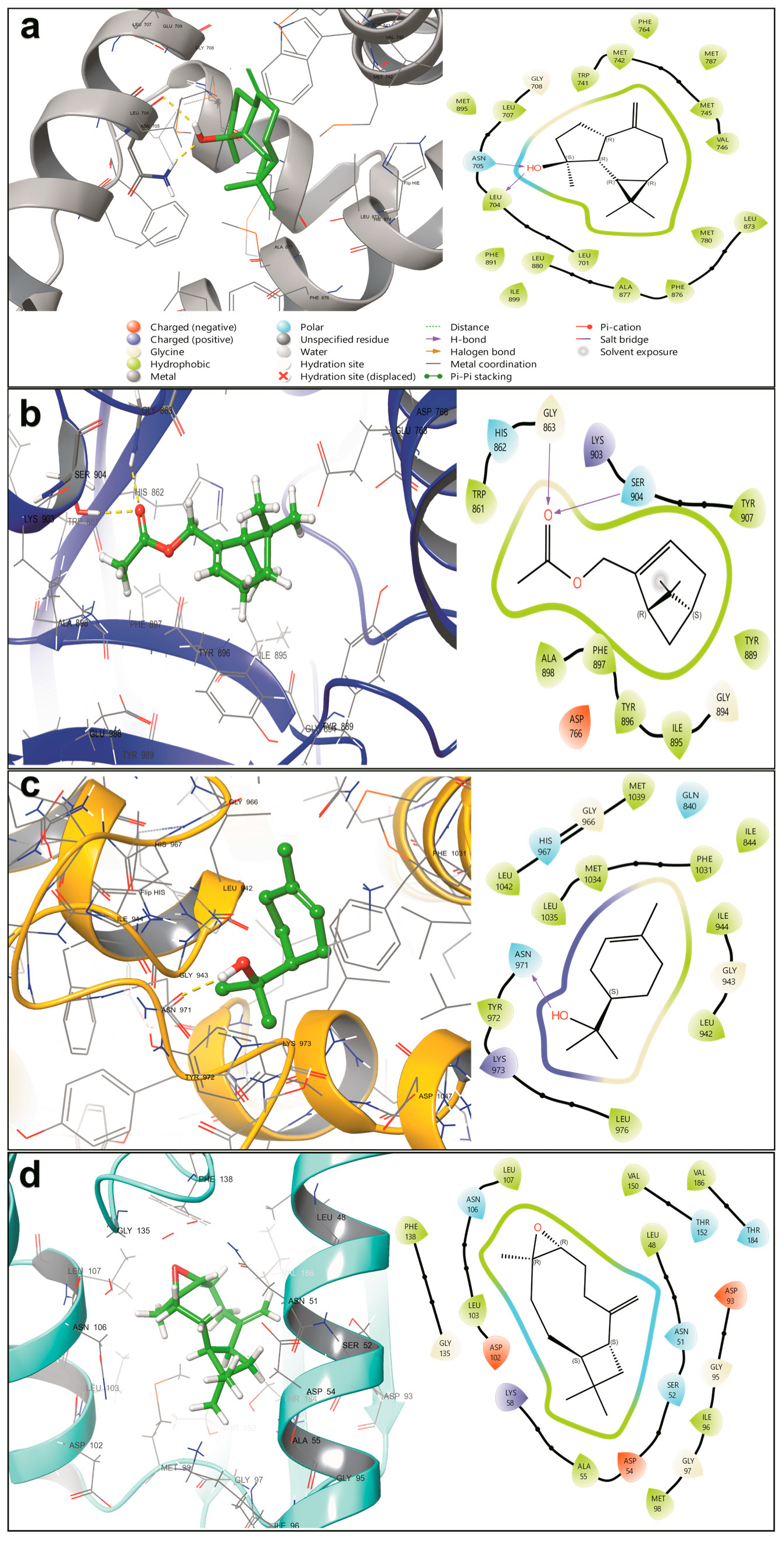 Pharmaceuticals 18 01542 g007