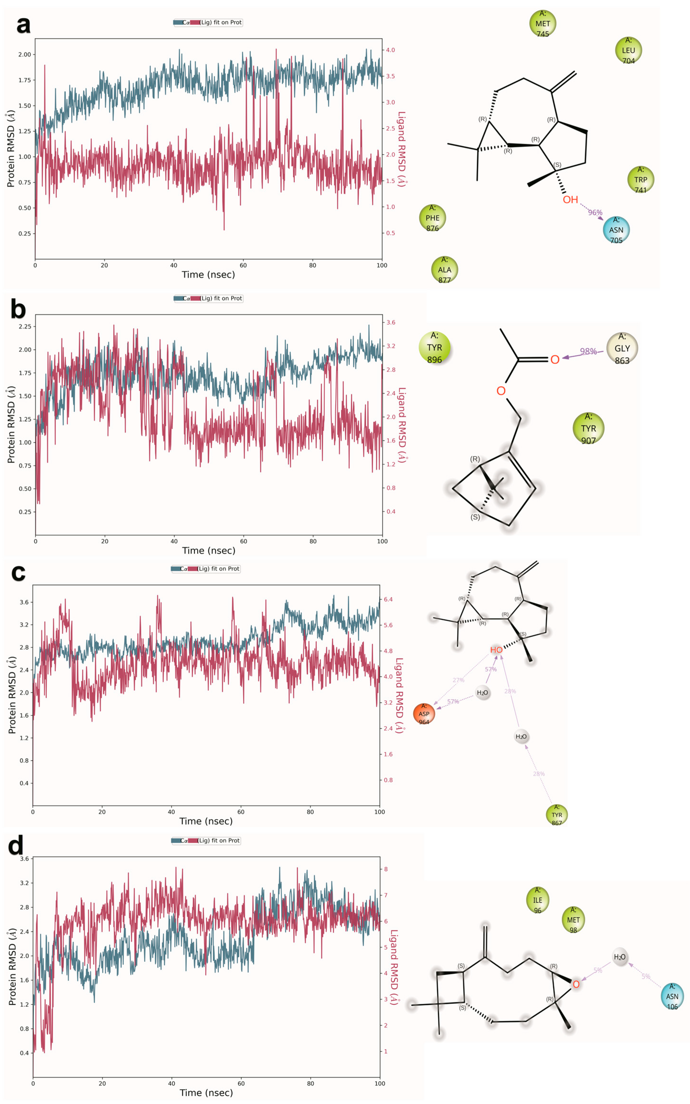 Pharmaceuticals 18 01542 g008