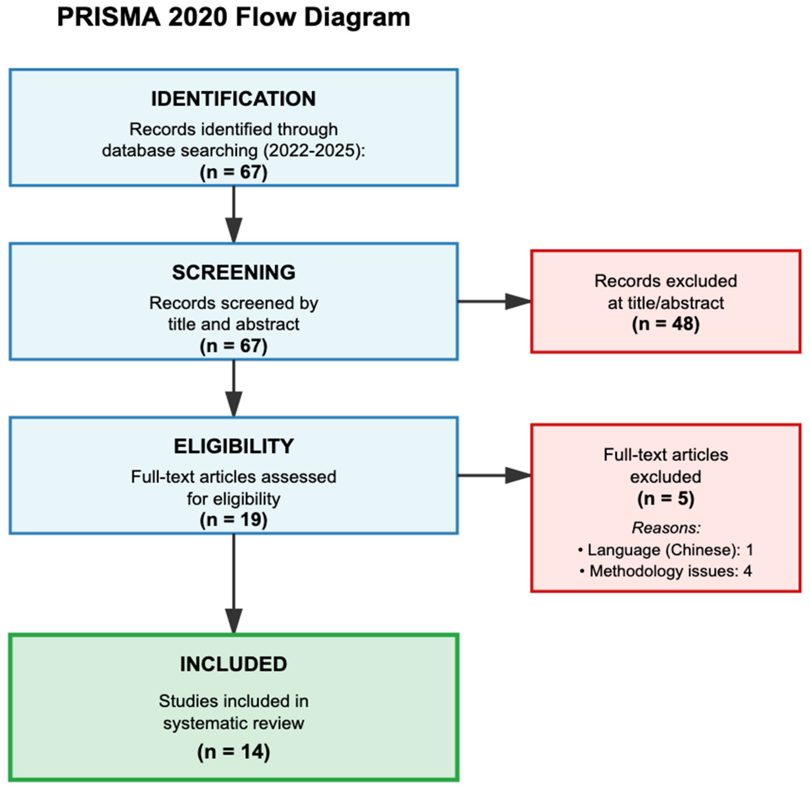 Pharmaceuticals 18 01544 g001