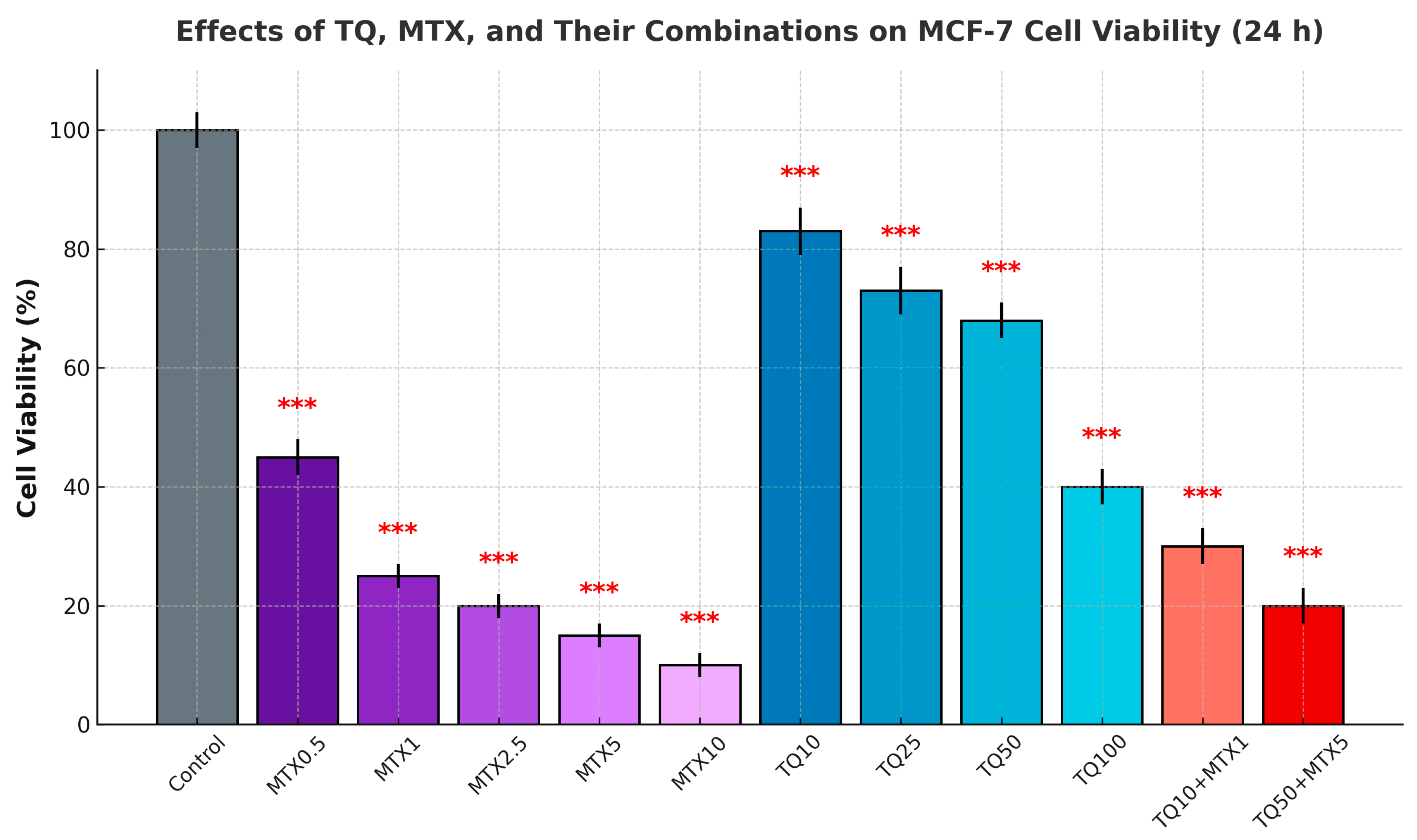 Pharmaceuticals 18 01551 g001