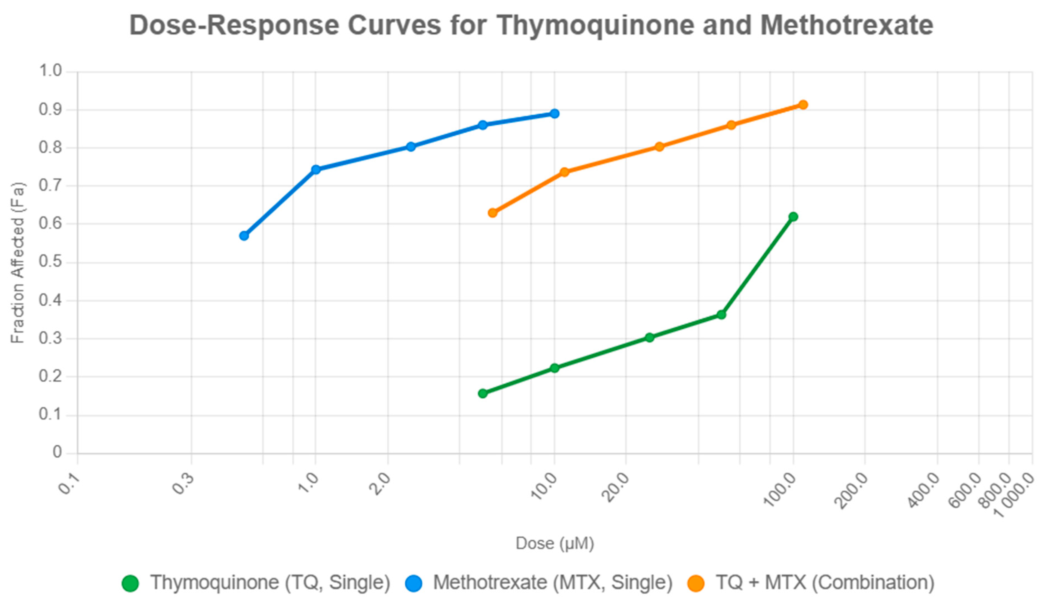 Pharmaceuticals 18 01551 g002