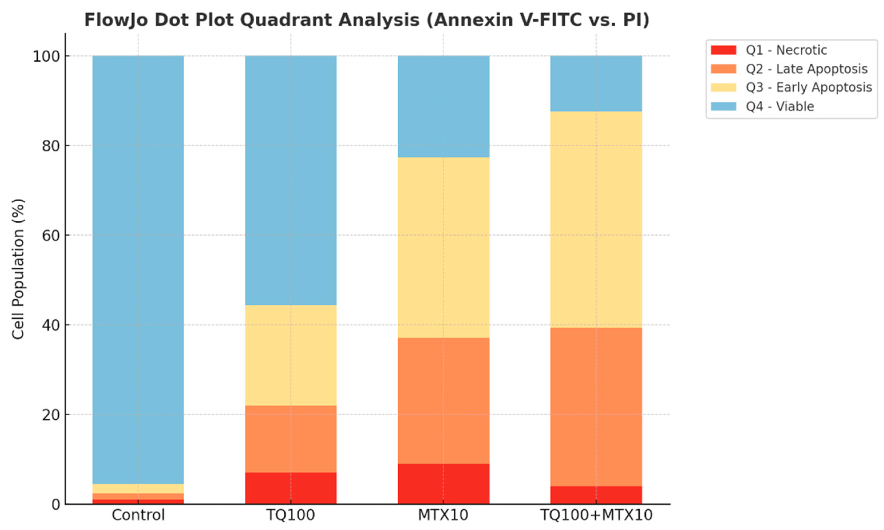 Pharmaceuticals 18 01551 g005