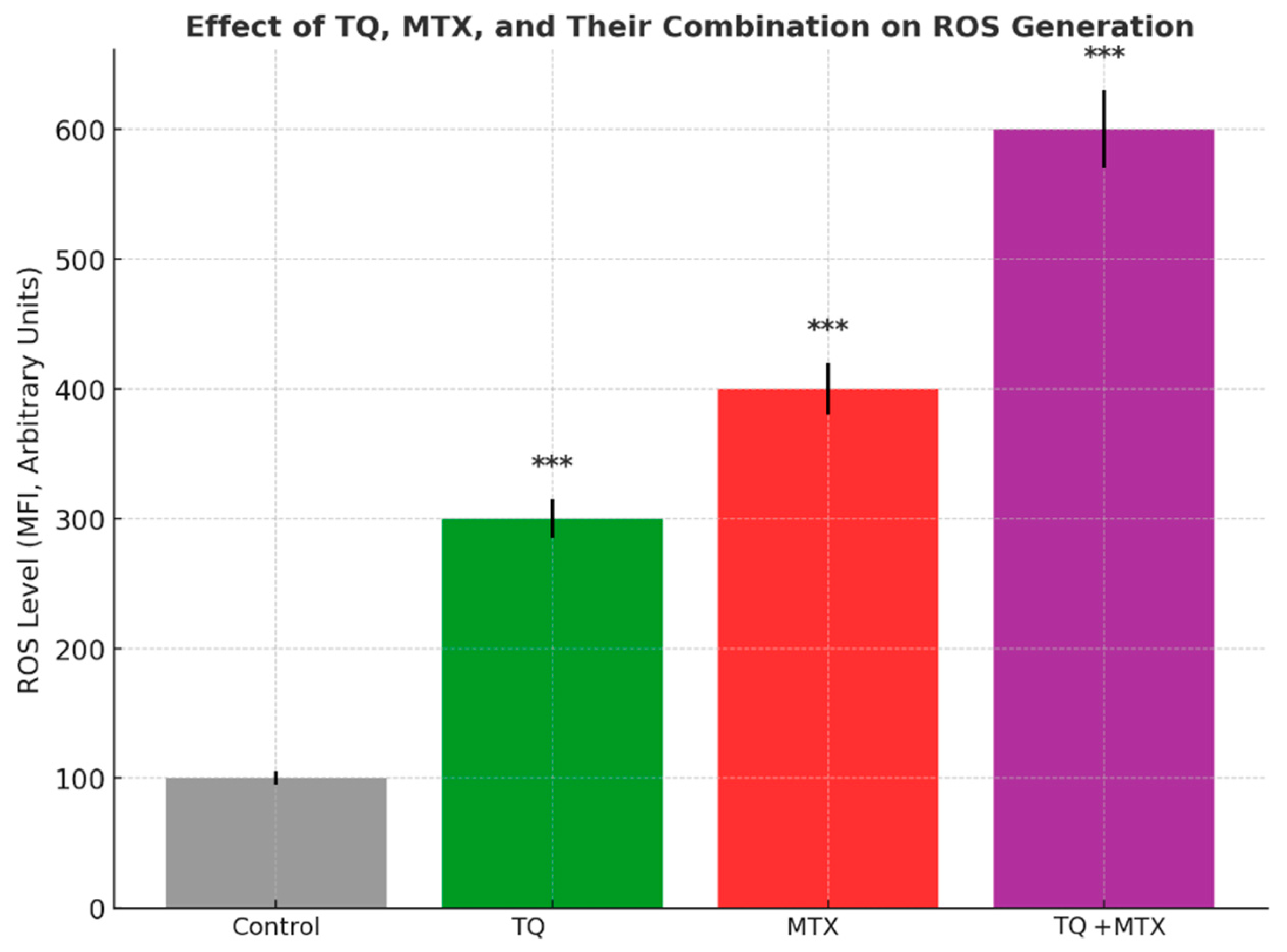 Pharmaceuticals 18 01551 g006