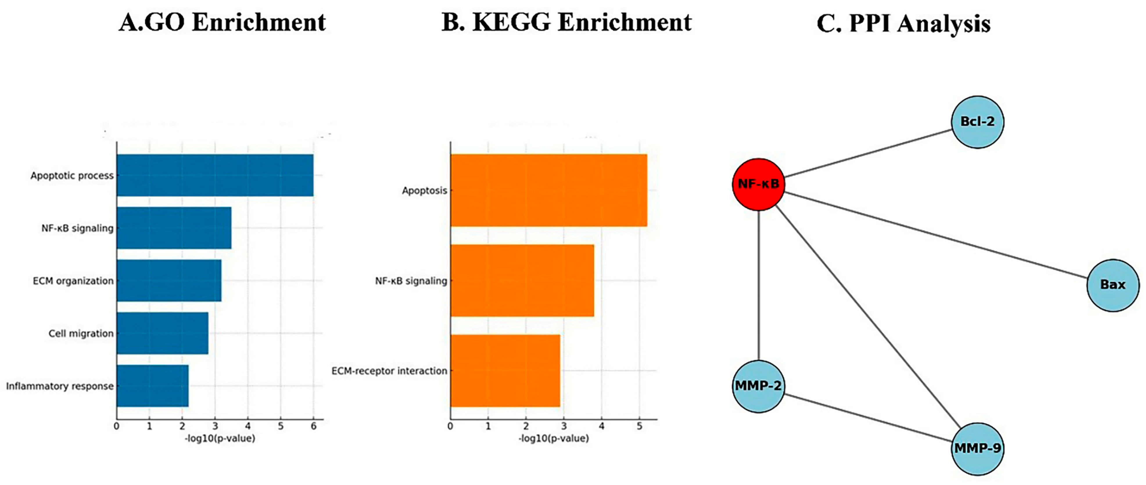 Pharmaceuticals 18 01551 g009