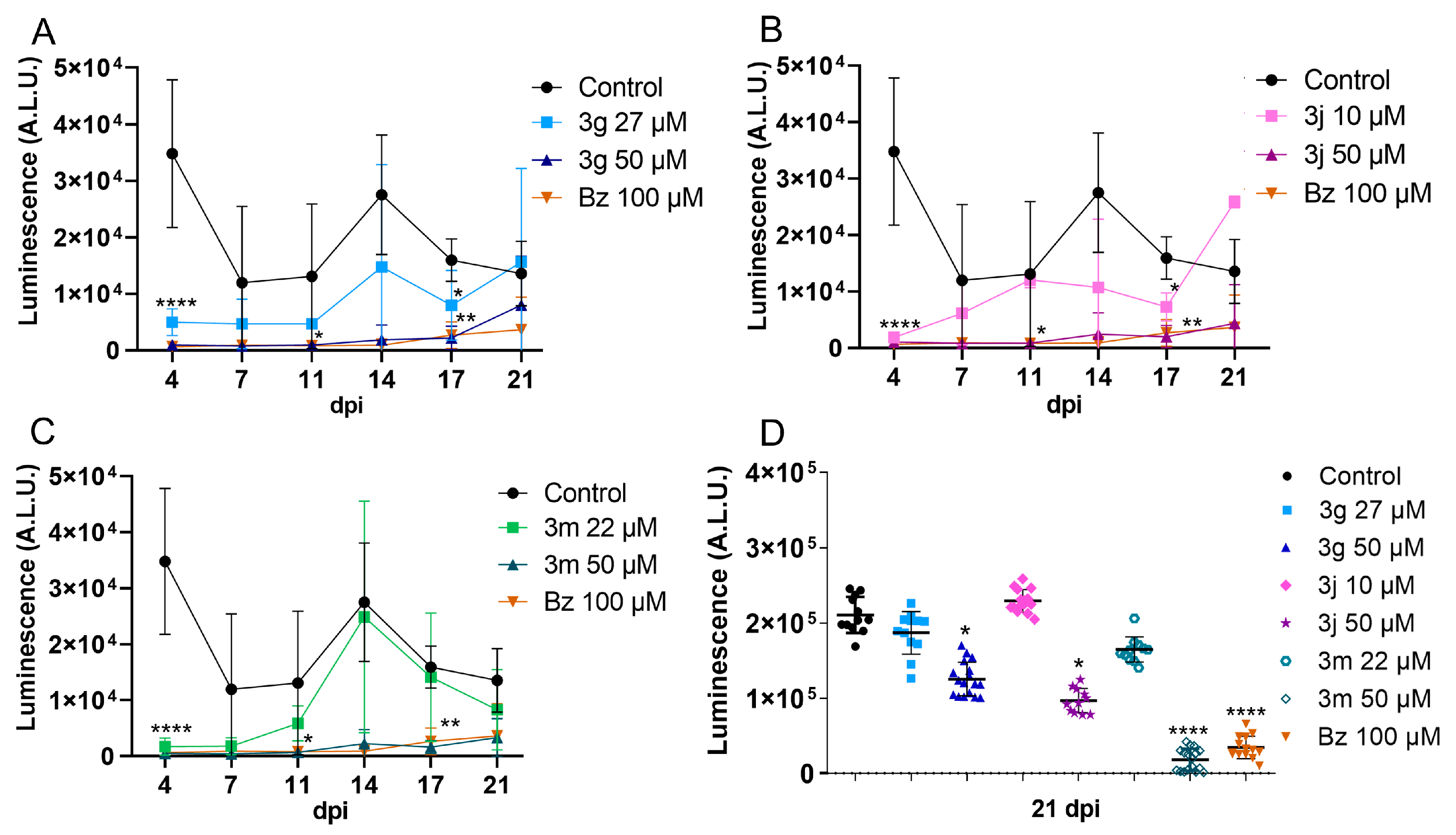 Pharmaceuticals 18 01552 g002