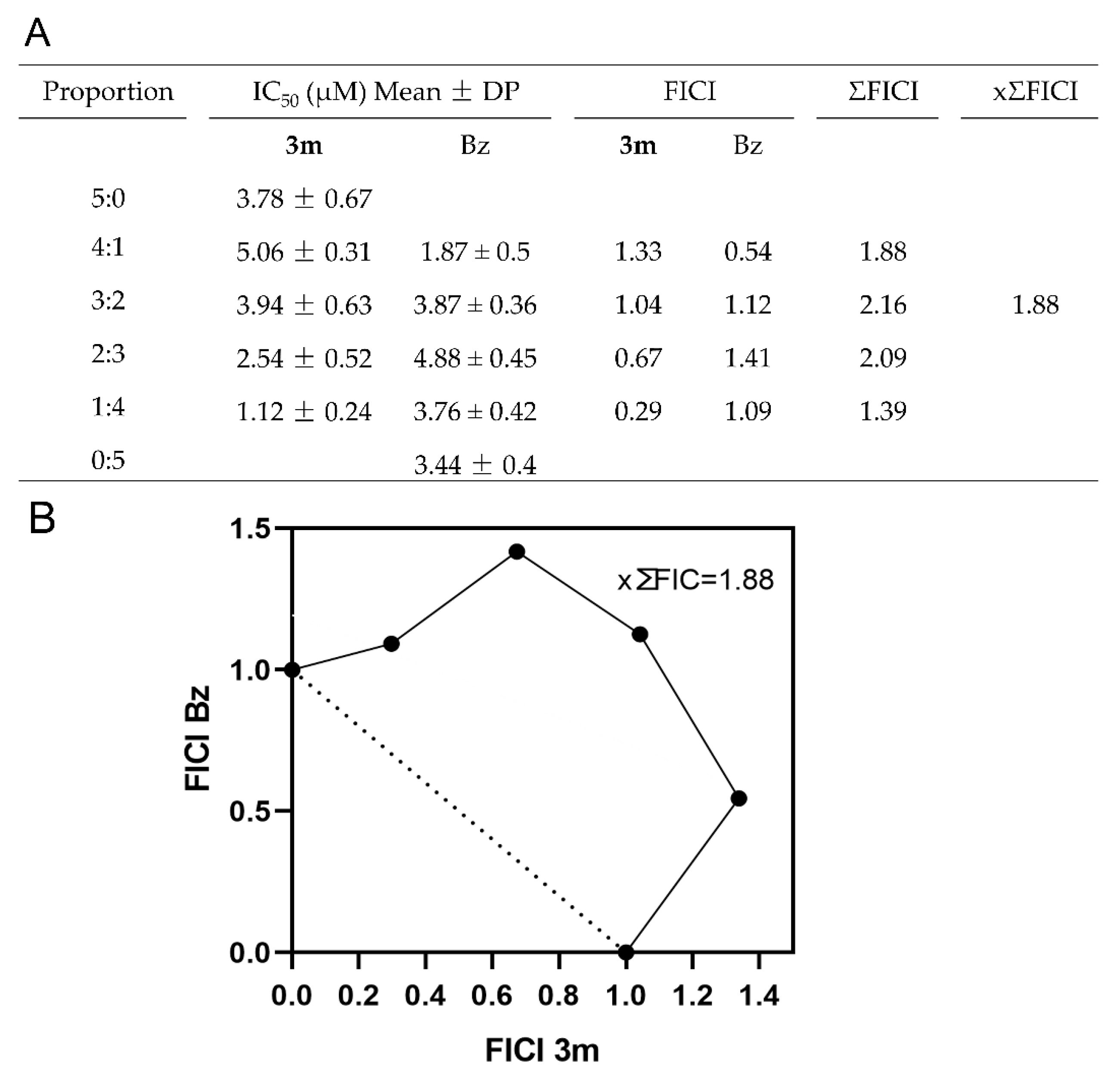 Pharmaceuticals 18 01552 g005