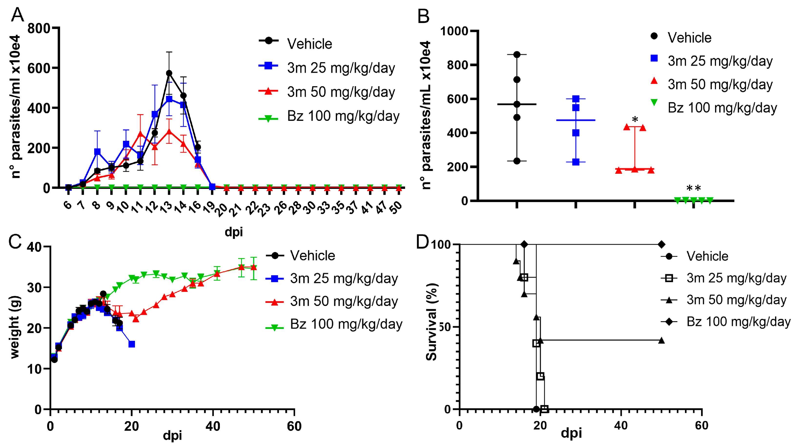 Pharmaceuticals 18 01552 g006