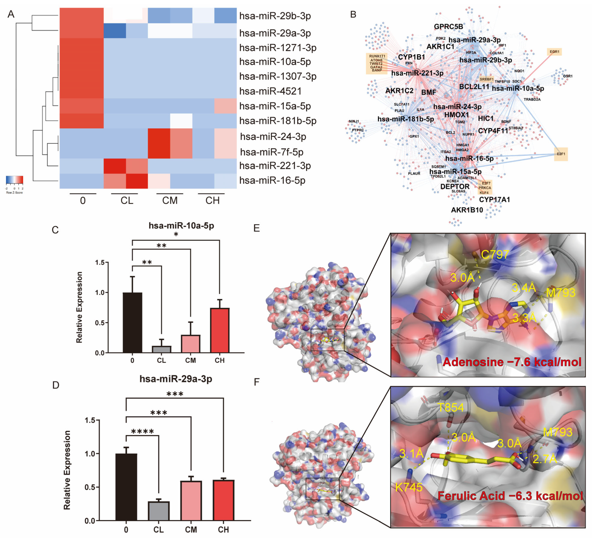 Pharmaceuticals 18 01553 g005