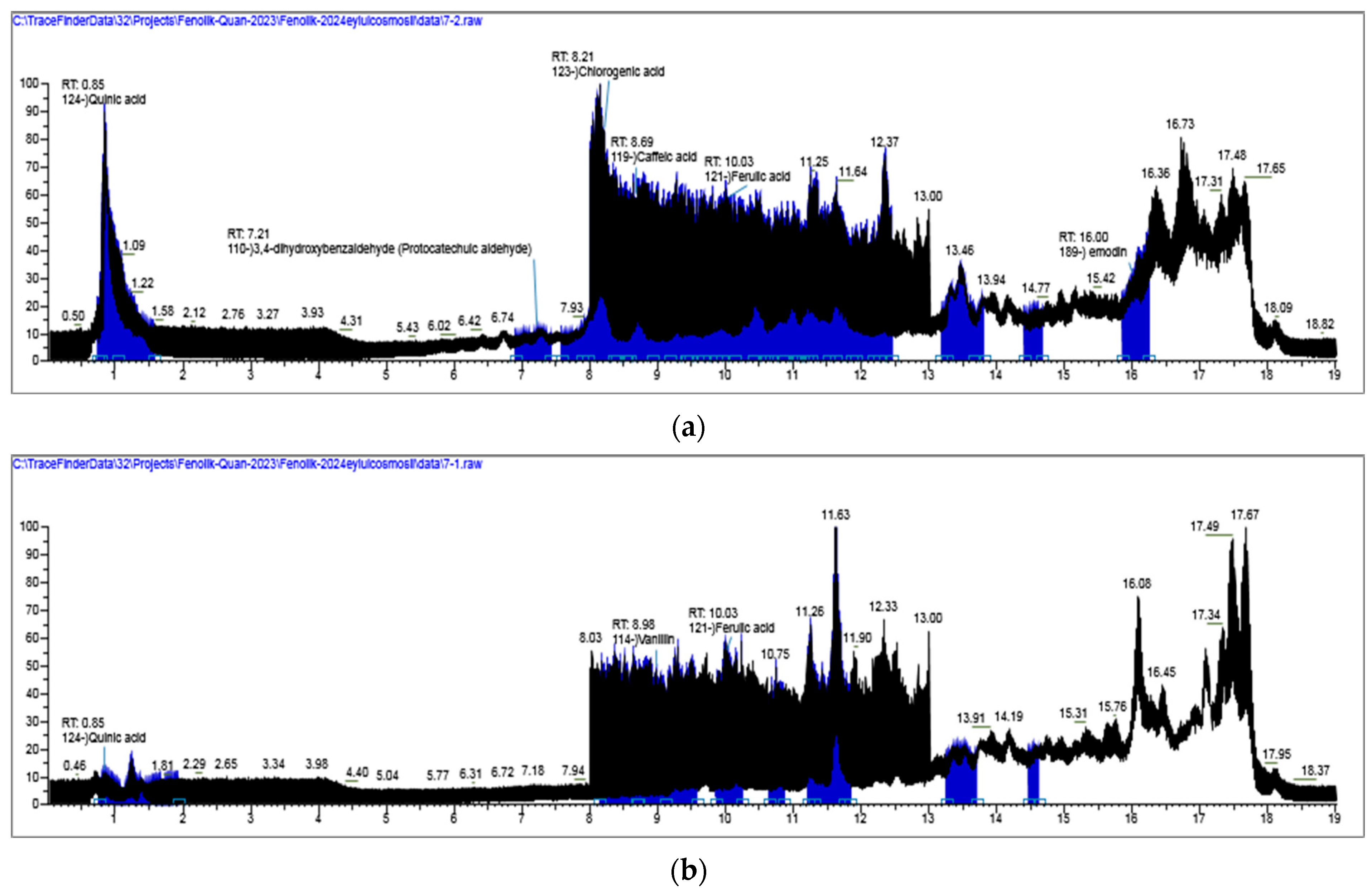 Pharmaceuticals 18 01558 g003