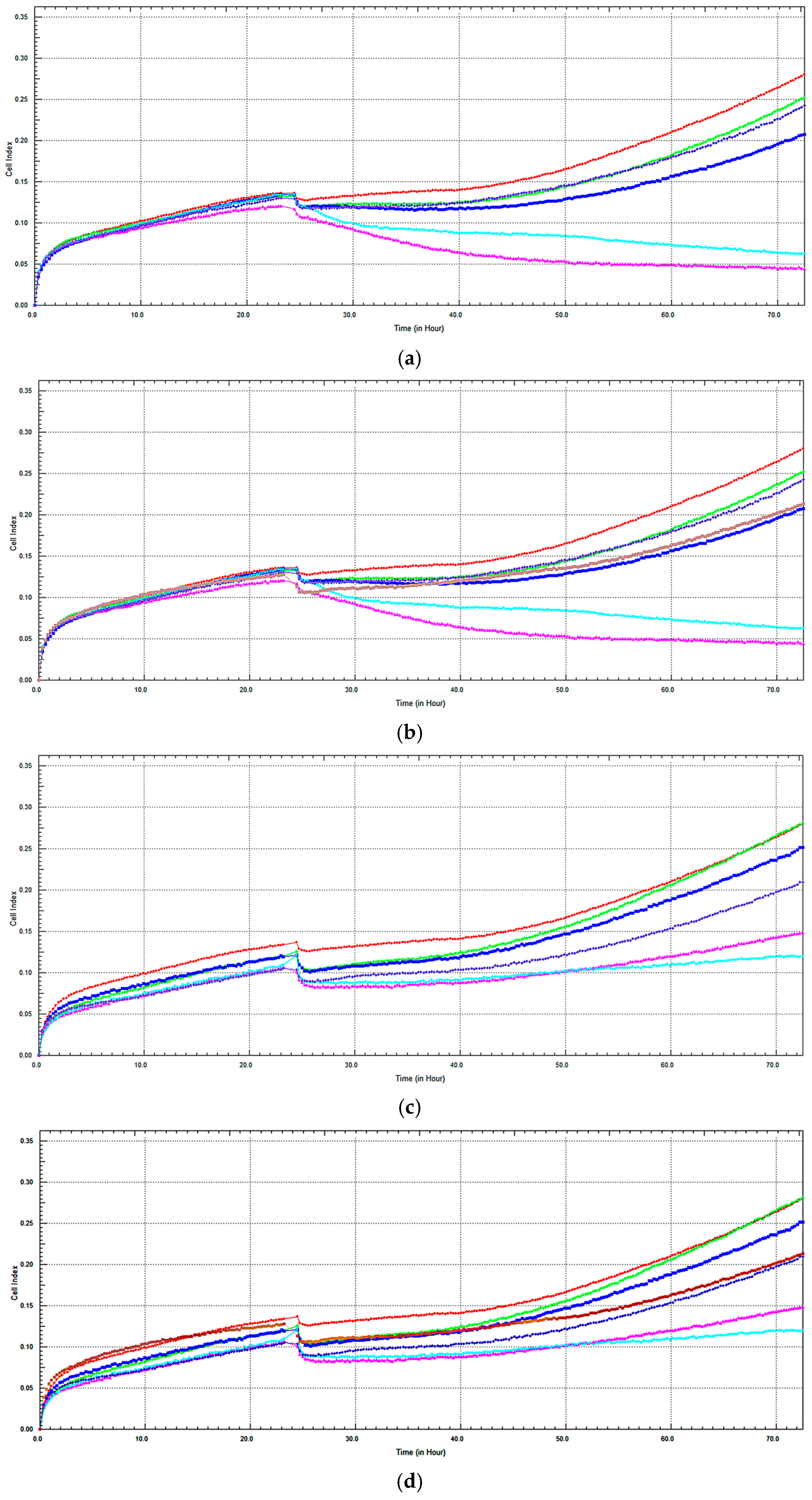 Pharmaceuticals 18 01558 g005