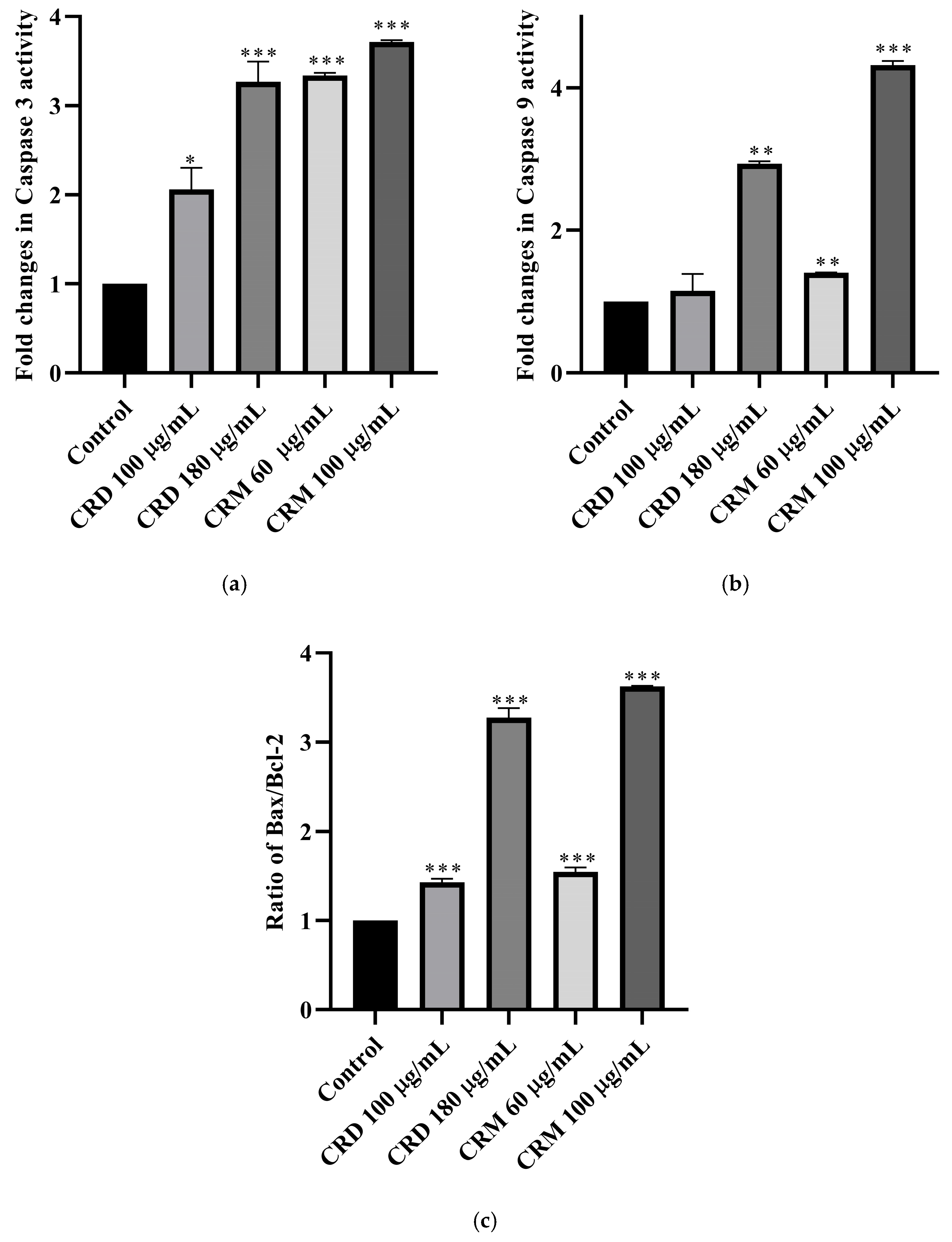 Pharmaceuticals 18 01558 g006