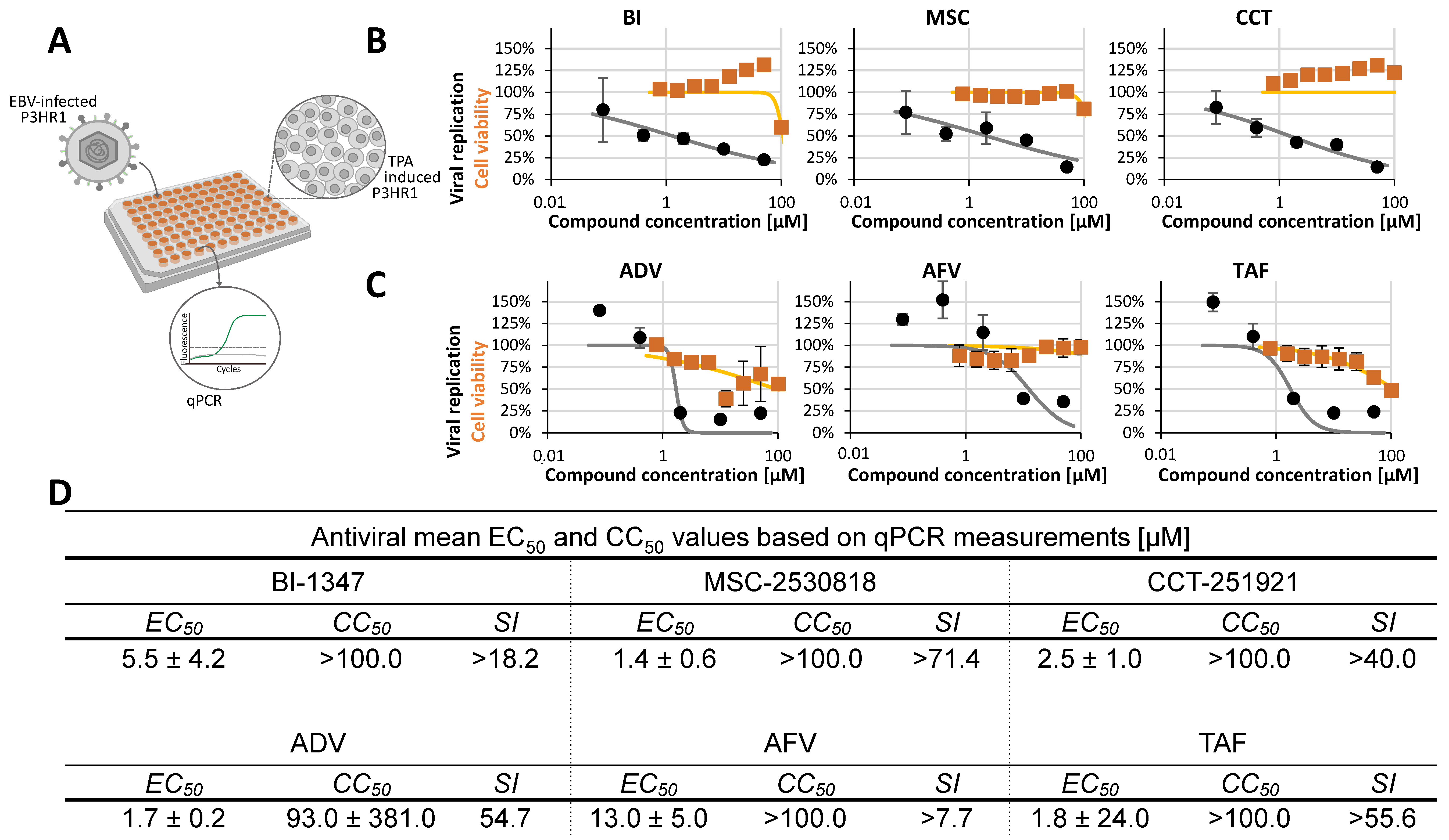 Pharmaceuticals 18 01560 g003