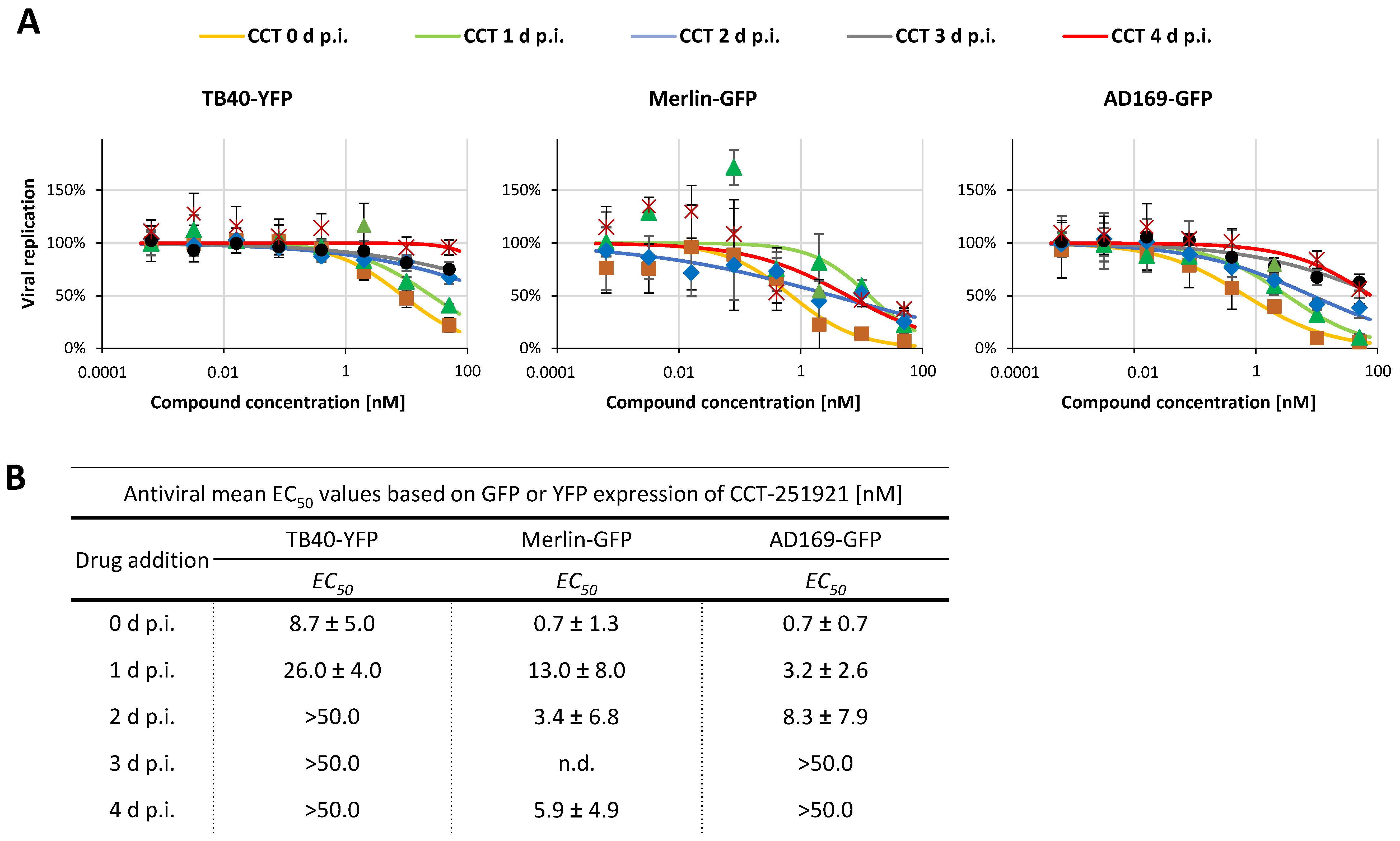 Pharmaceuticals 18 01560 g006