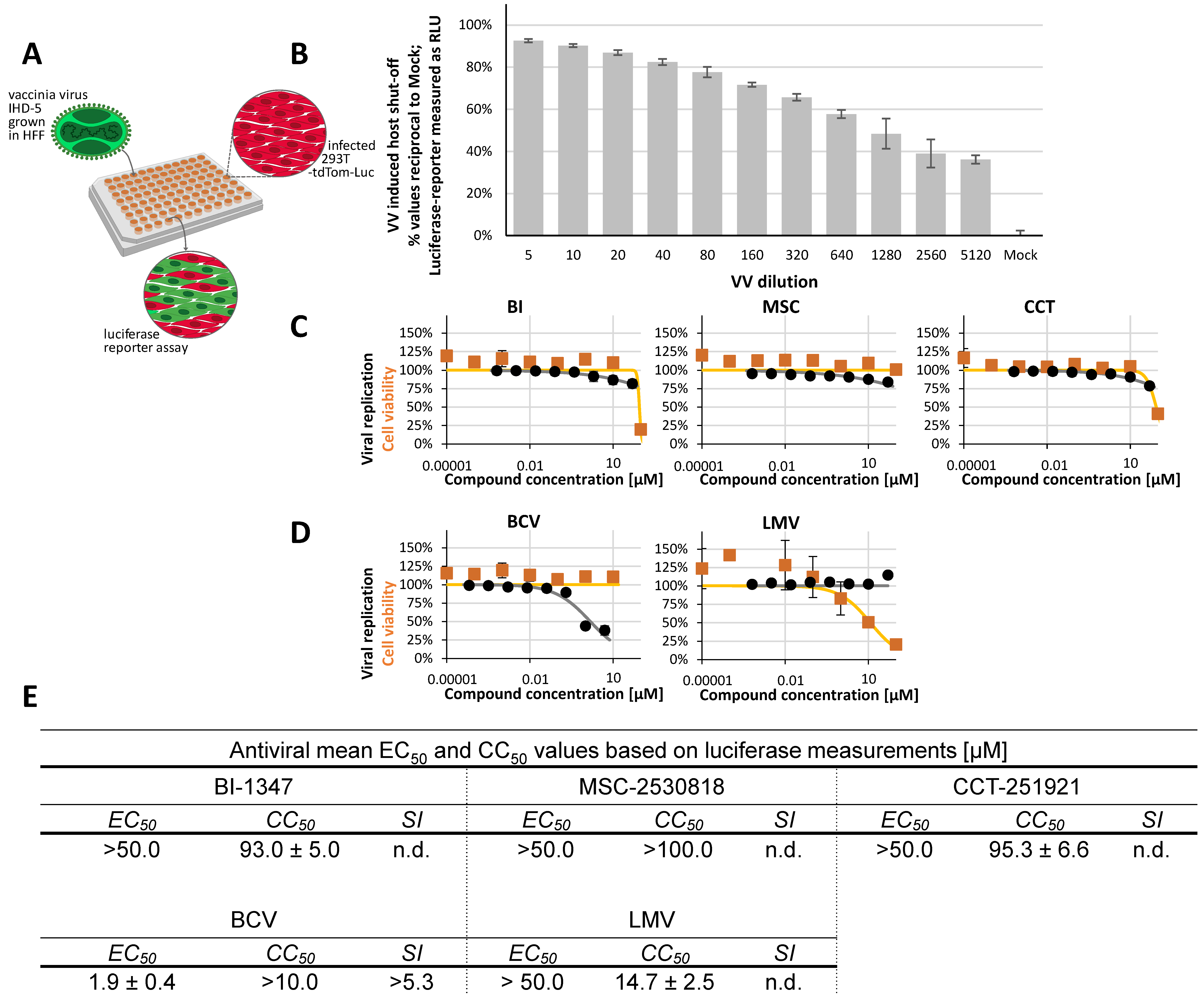 Pharmaceuticals 18 01560 g008