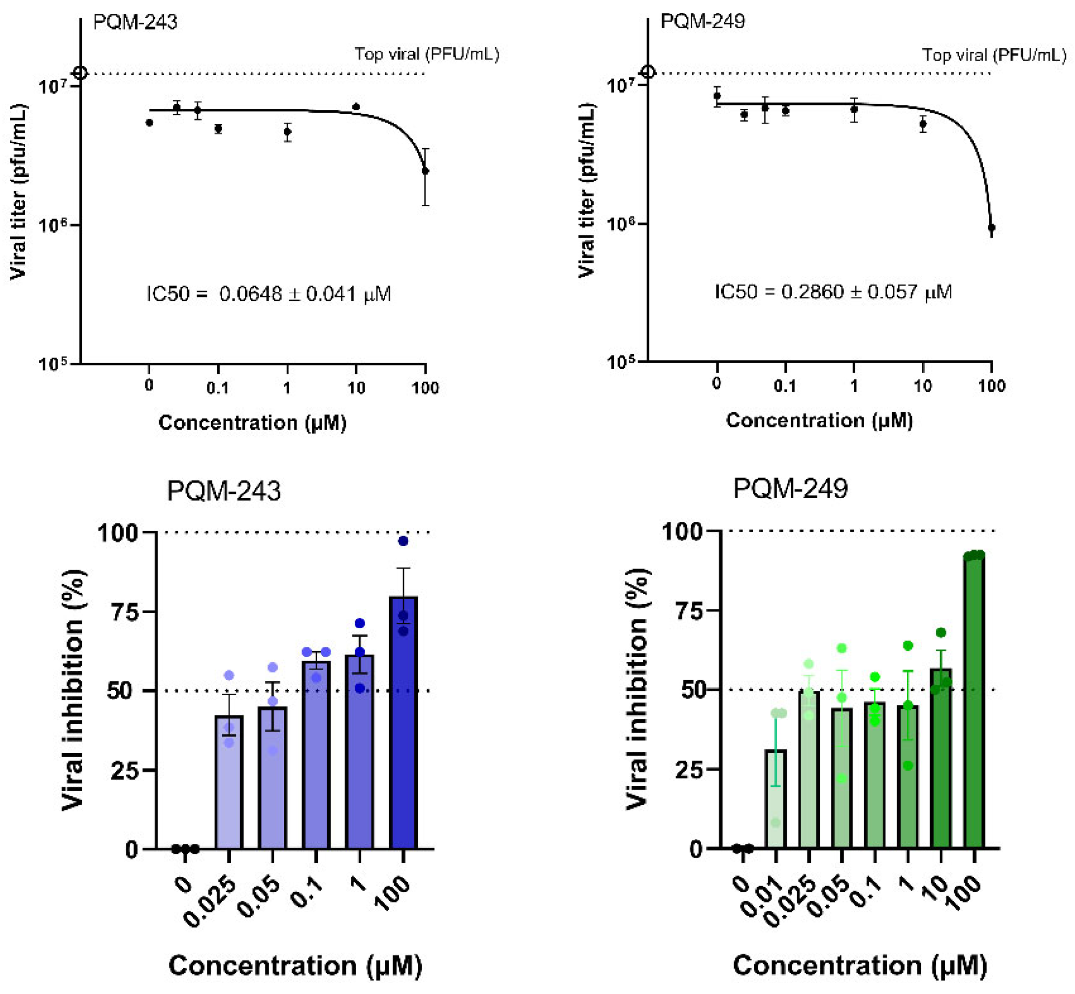 Pharmaceuticals 18 01565 g003