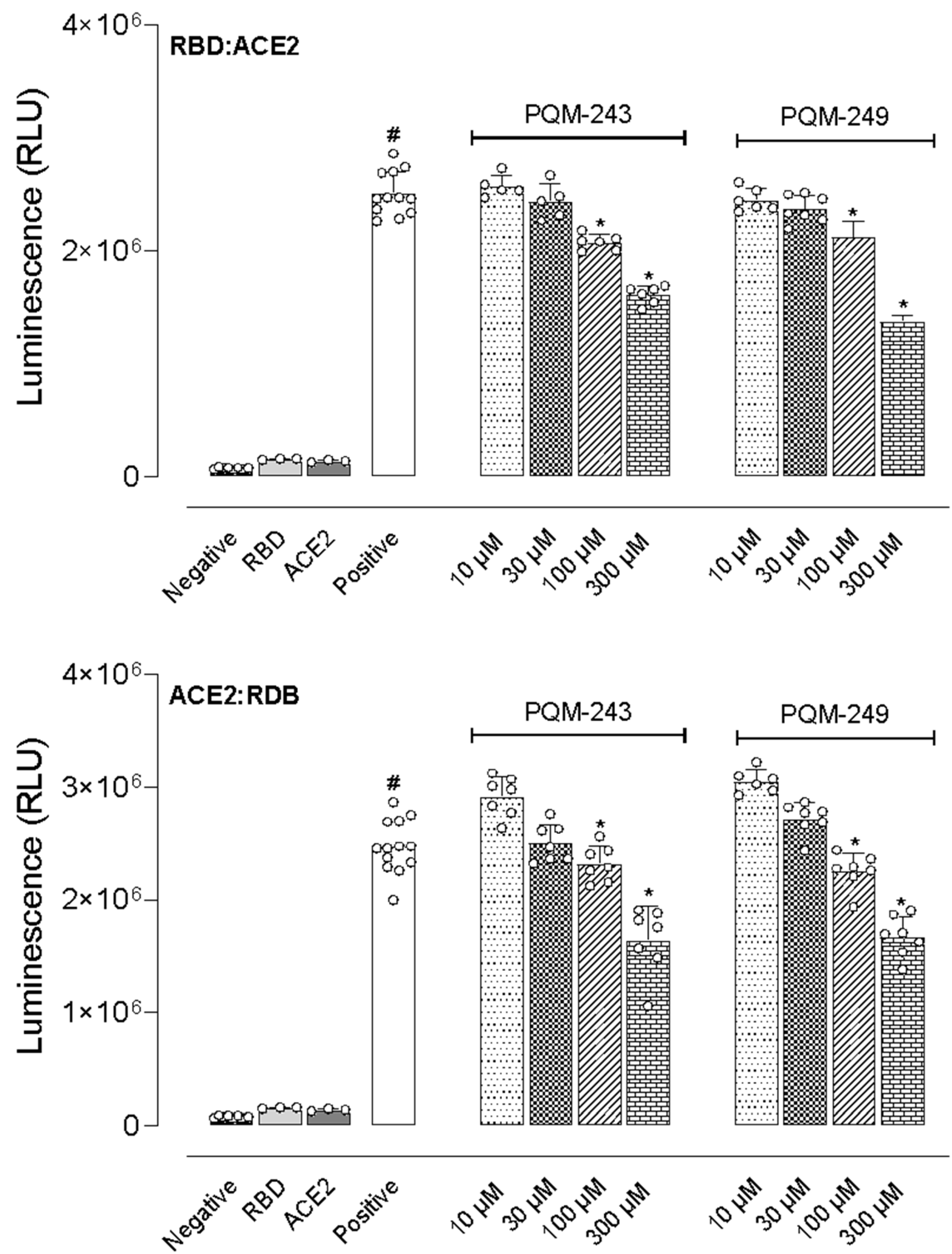 Pharmaceuticals 18 01565 g005