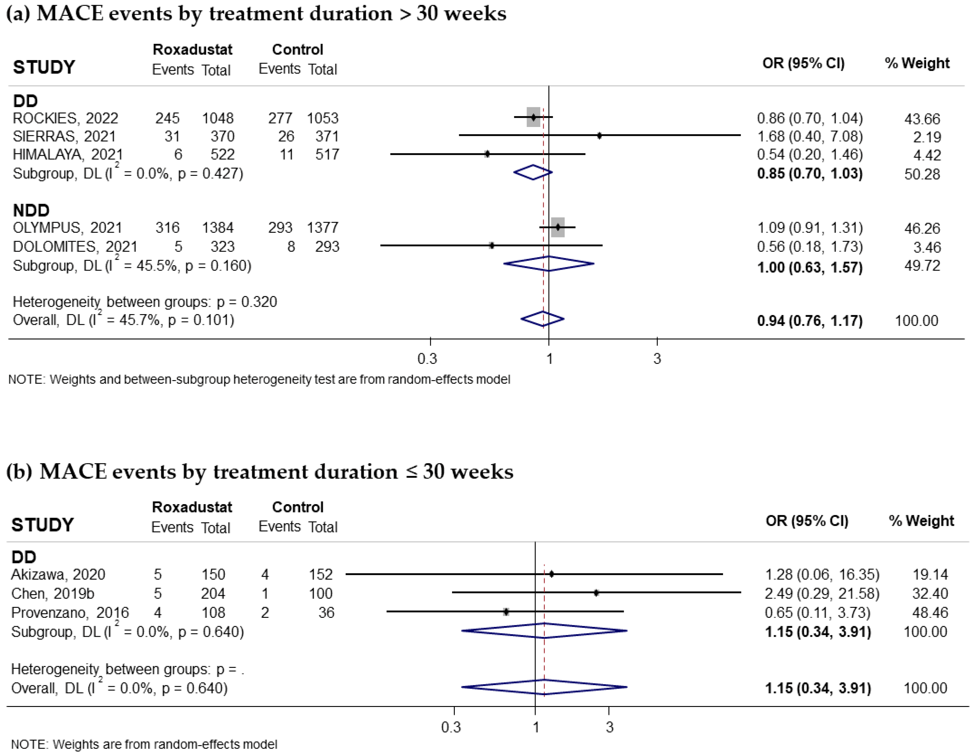 Pharmaceuticals 18 01566 g007