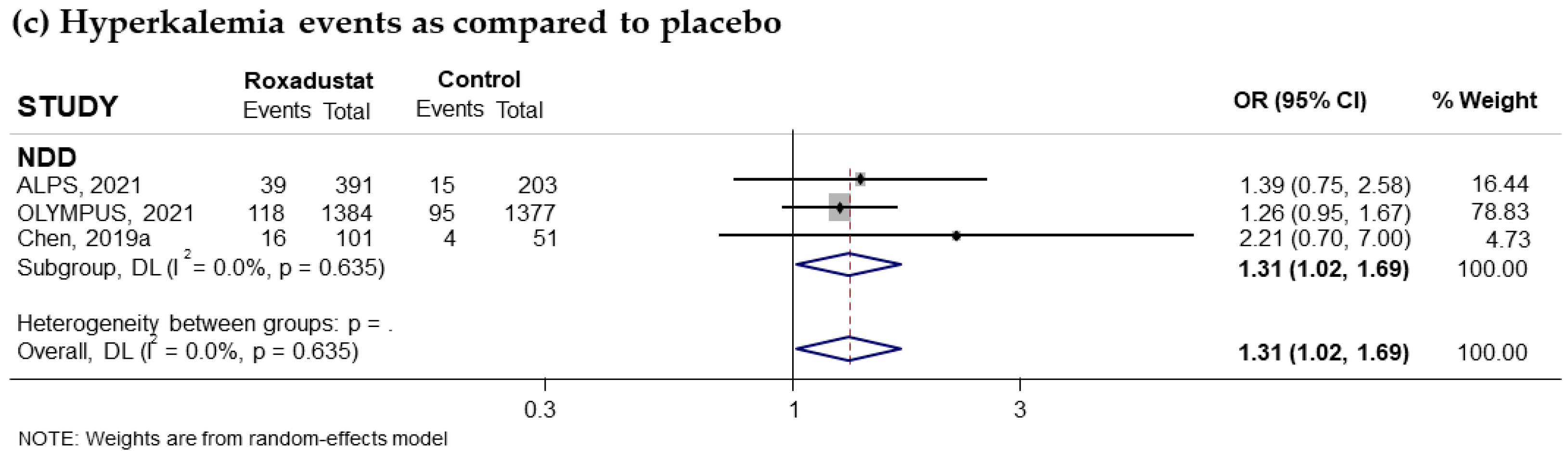 Pharmaceuticals 18 01566 g012b