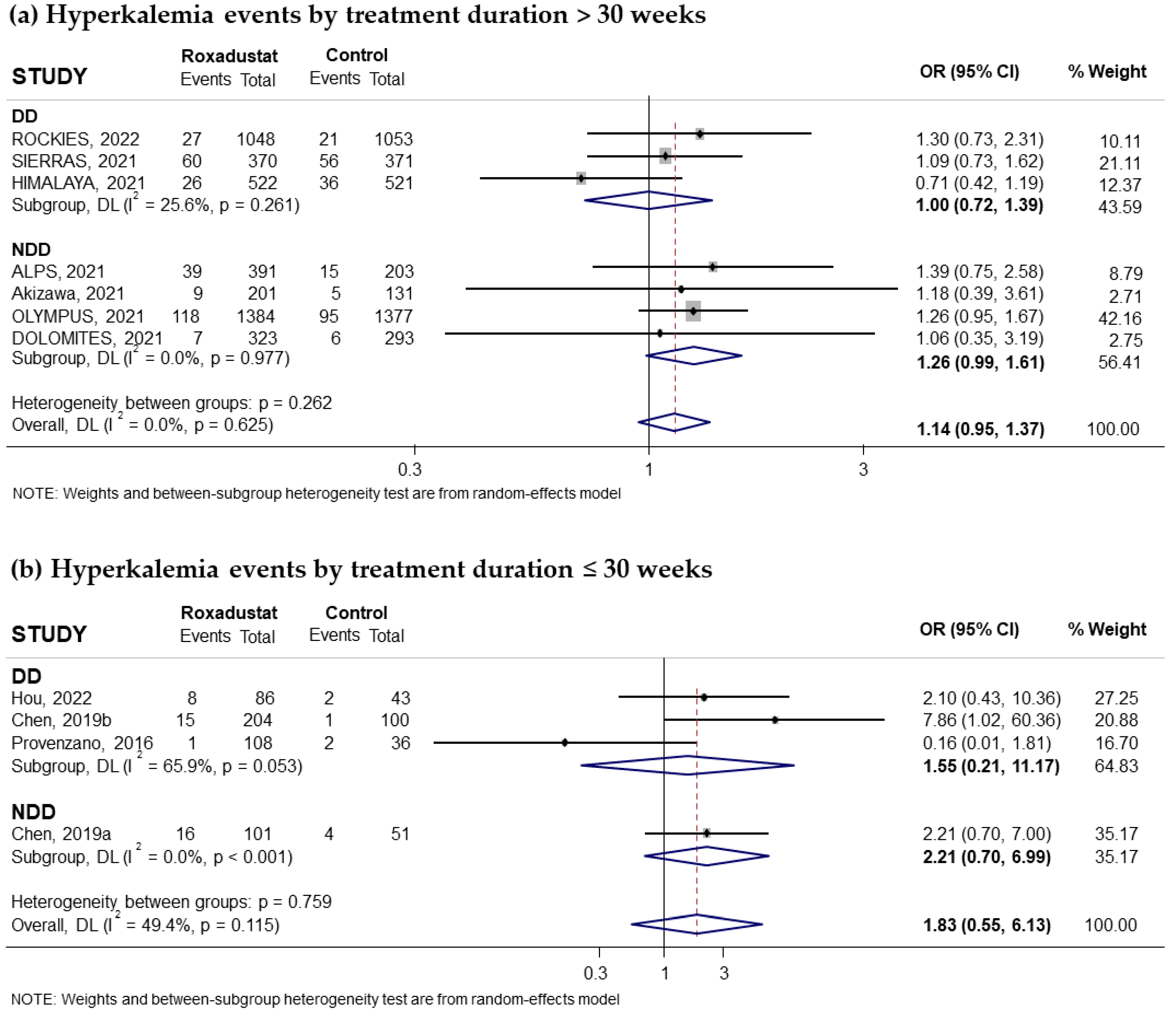 Pharmaceuticals 18 01566 g013a