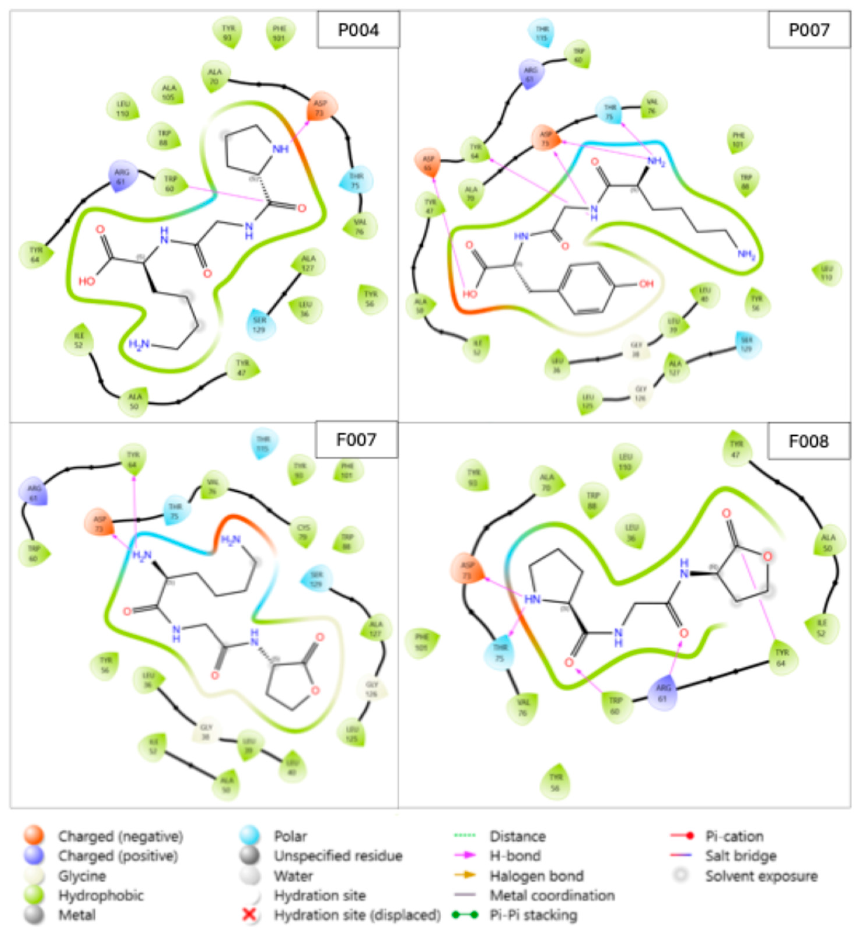 Pharmaceuticals 18 01572 g003b