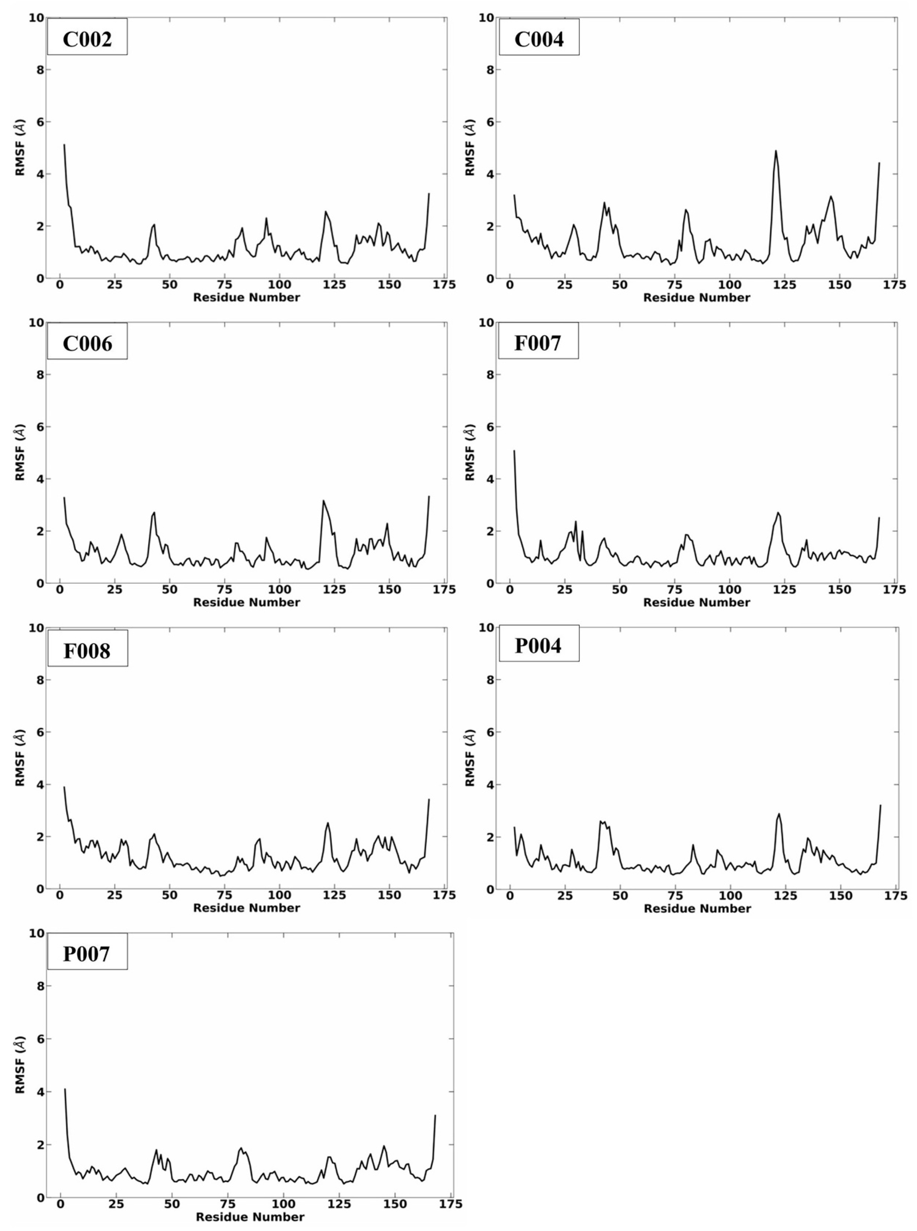 Pharmaceuticals 18 01572 g005