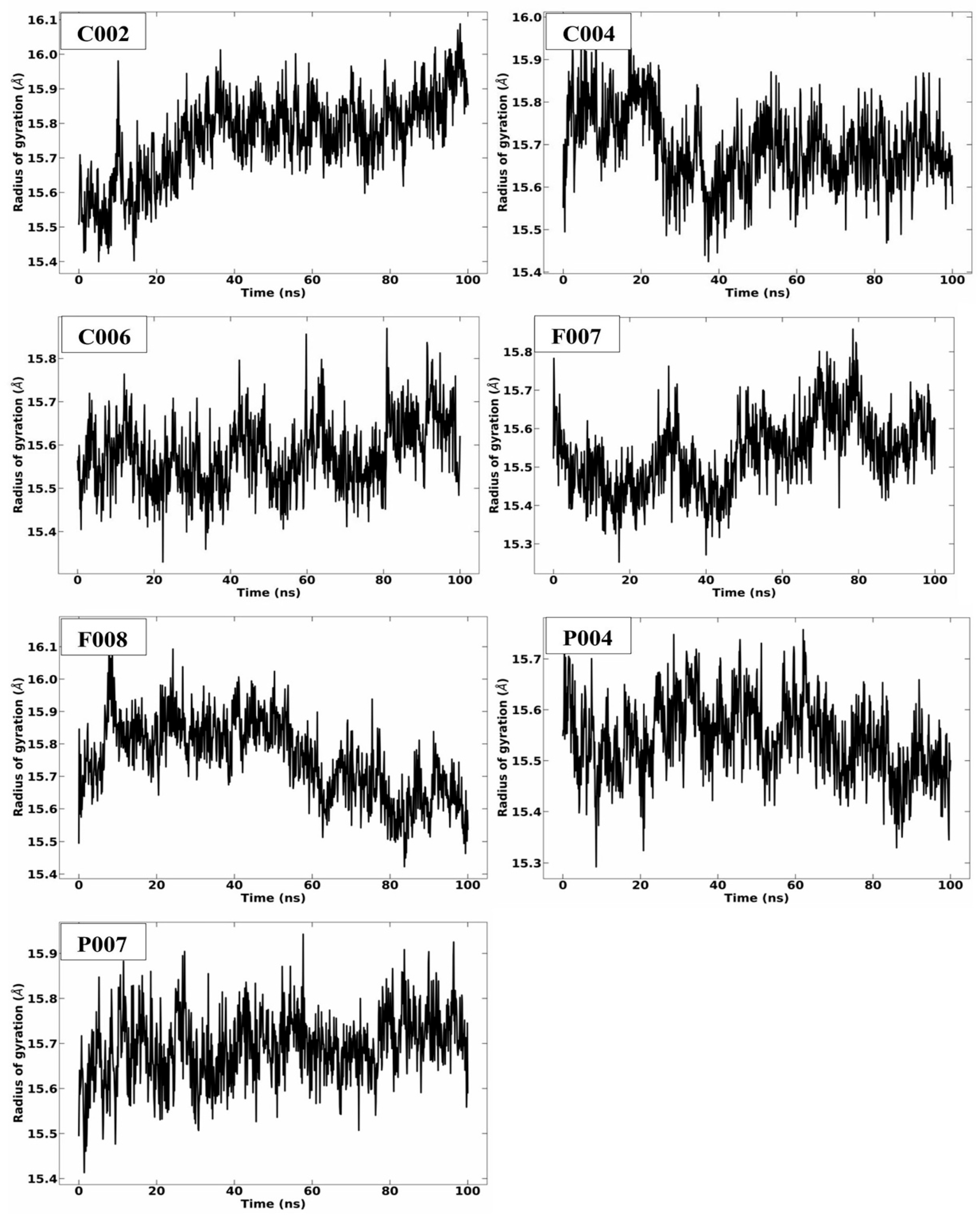 Pharmaceuticals 18 01572 g007