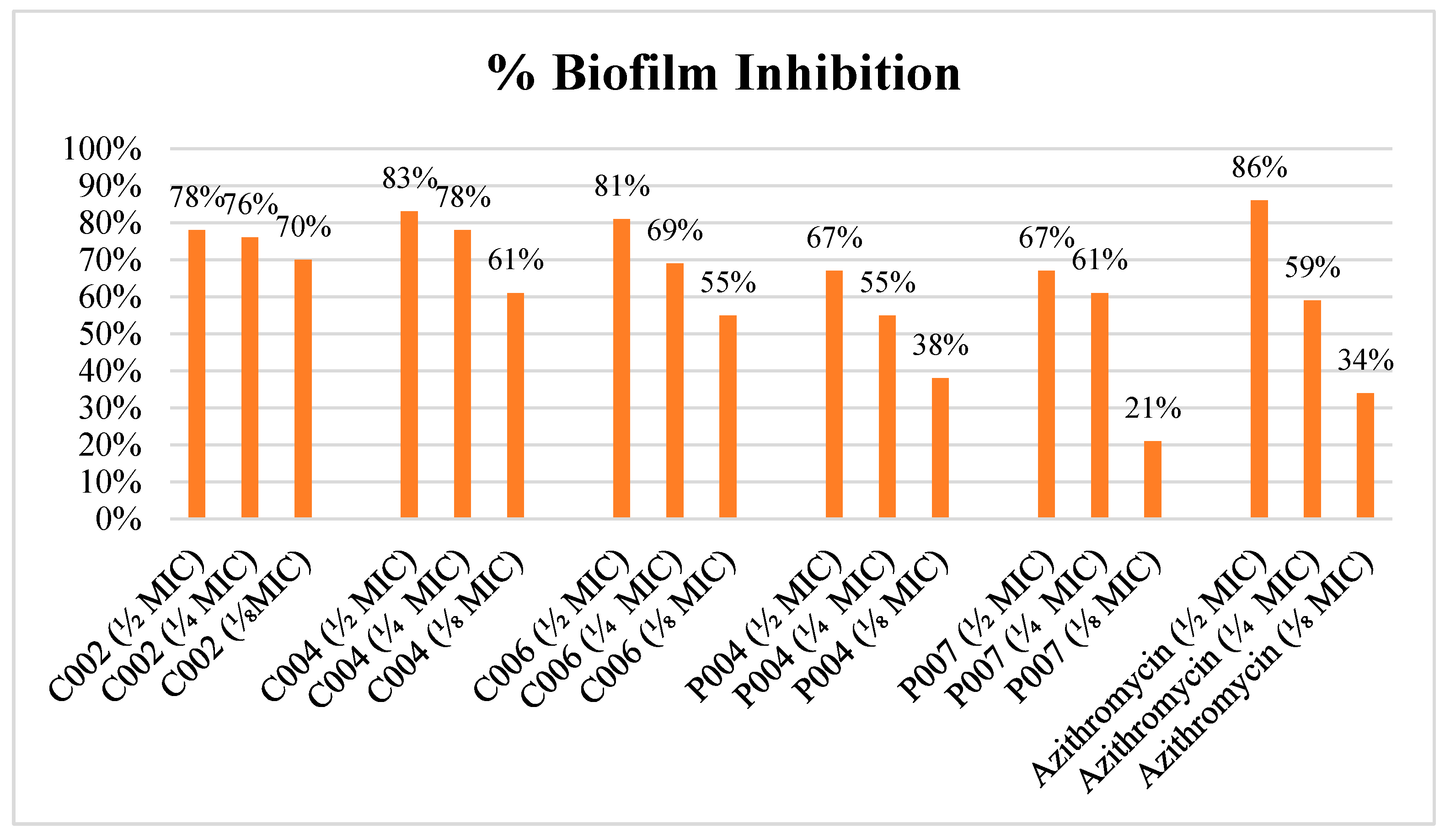 Pharmaceuticals 18 01572 g010