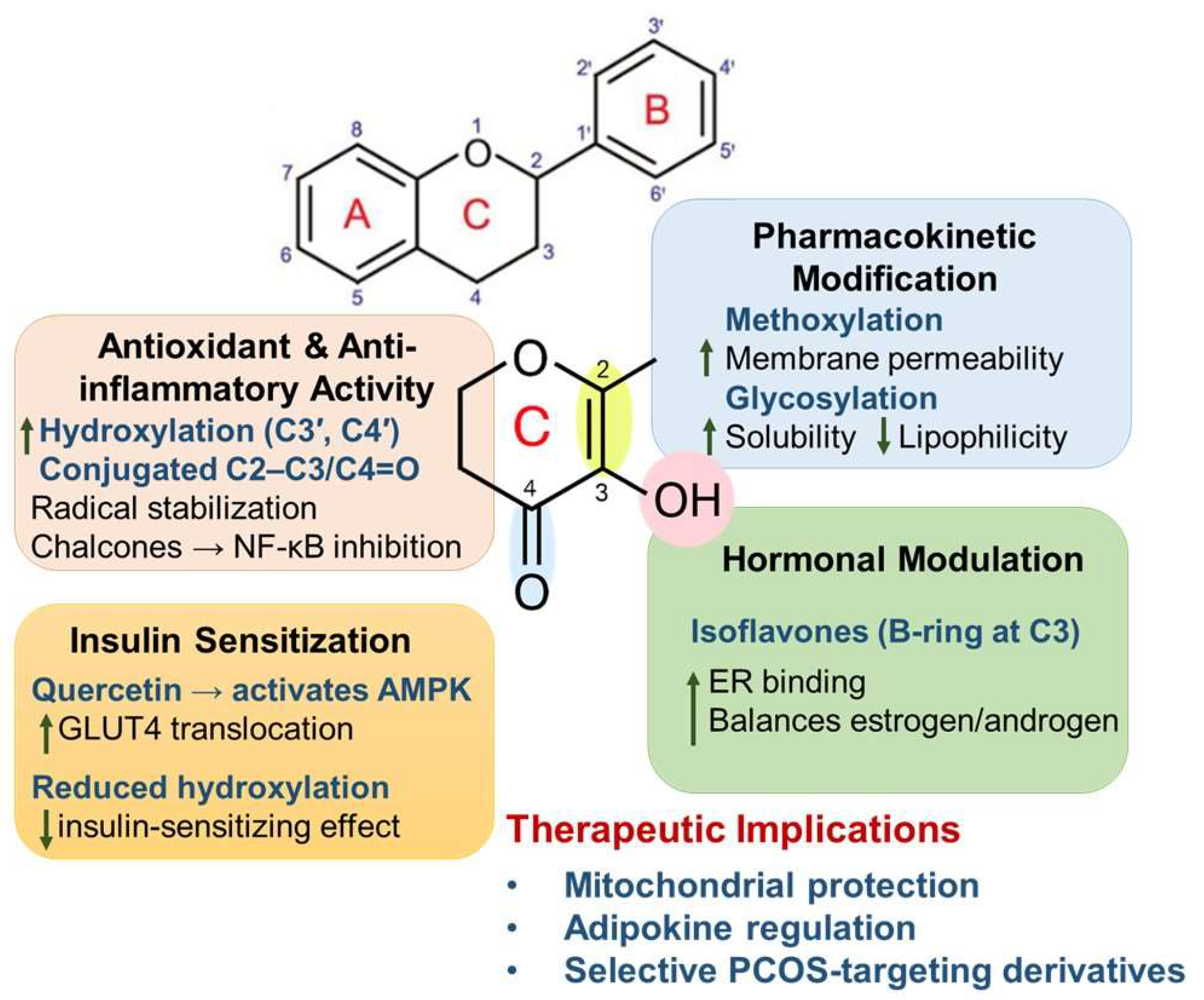 Pharmaceuticals 18 01575 g001