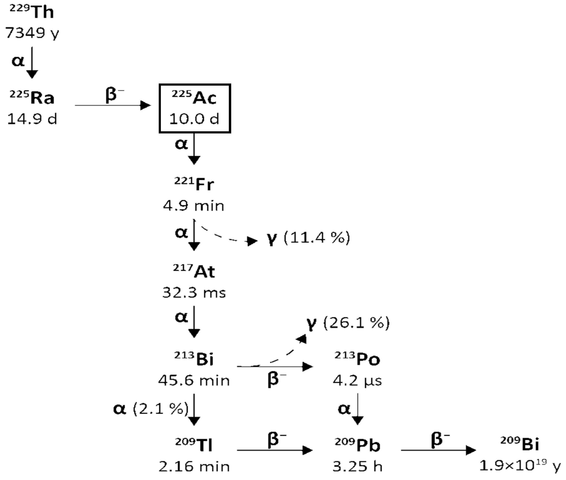 Pharmaceuticals 18 01578 g001