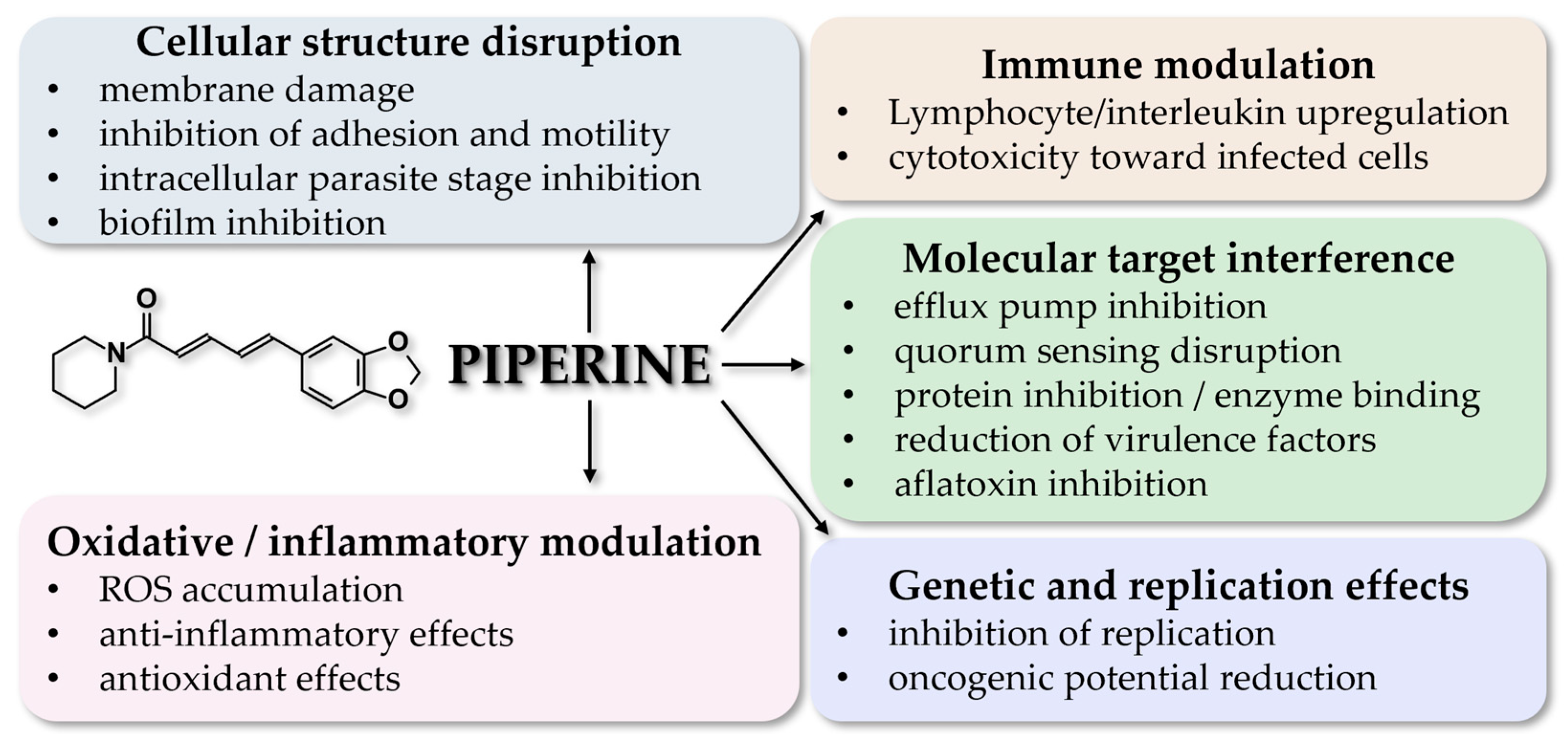 Pharmaceuticals 18 01581 g002 Pharmaceuticals 18 01581 g002
