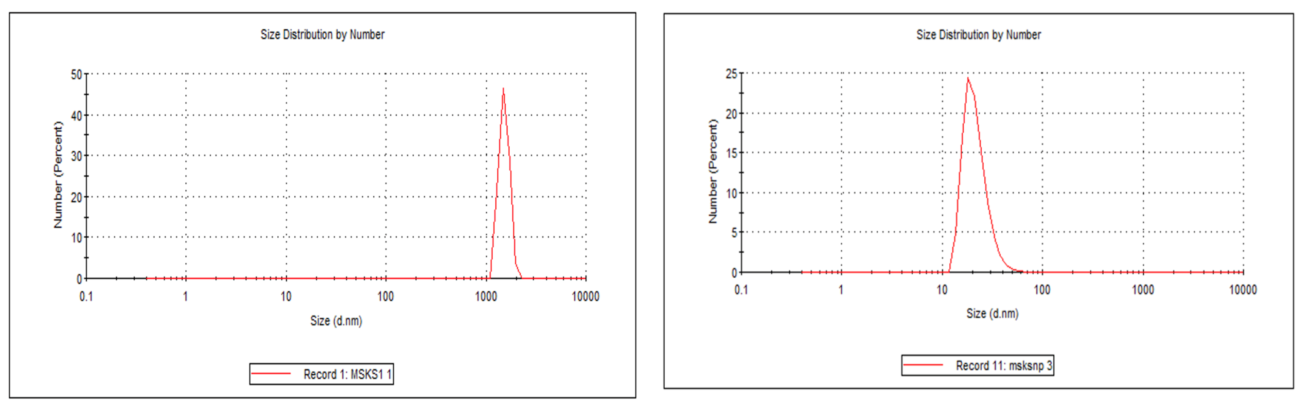 Pharmaceuticals 18 01585 g001