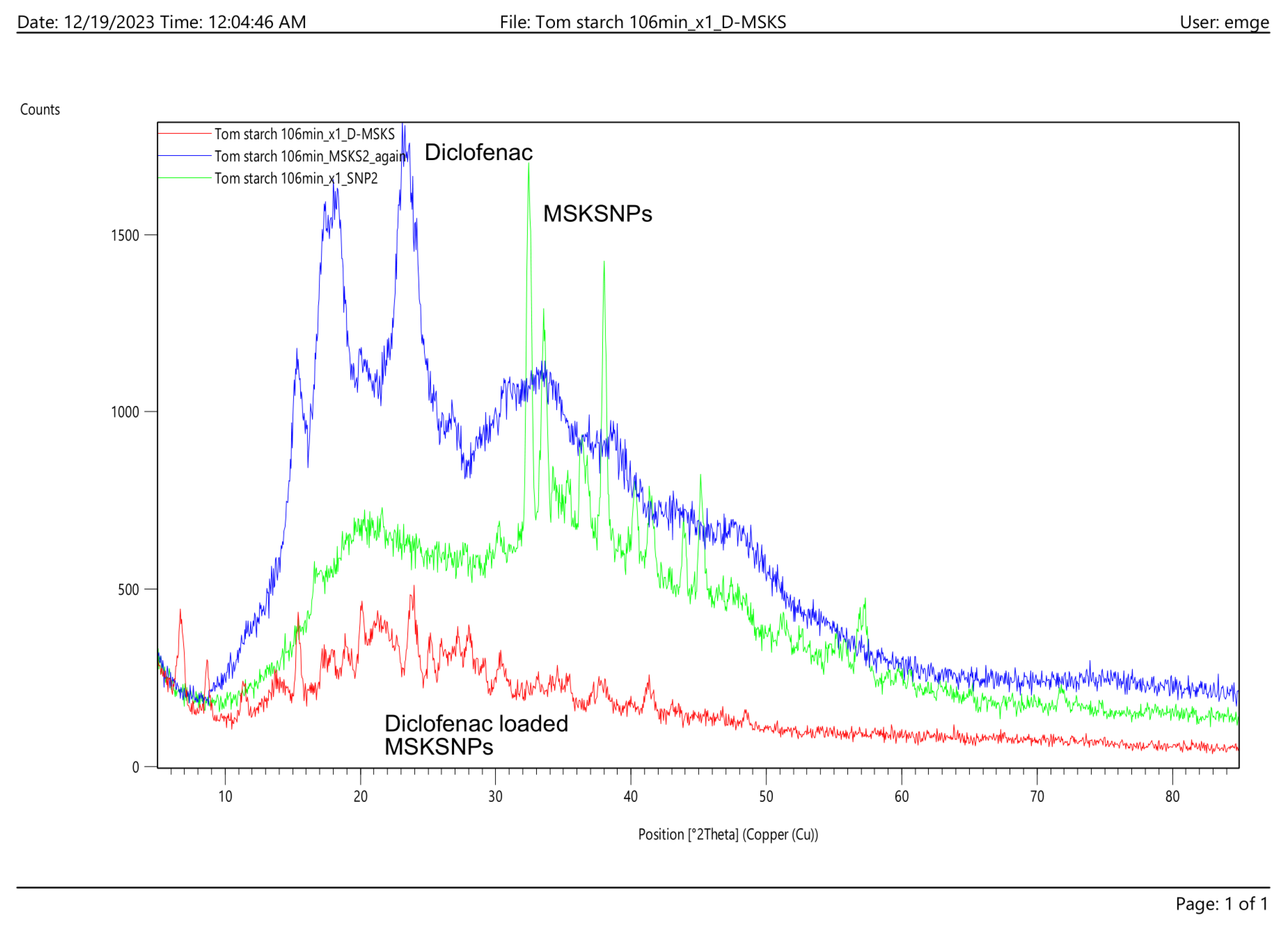 Pharmaceuticals 18 01585 g002