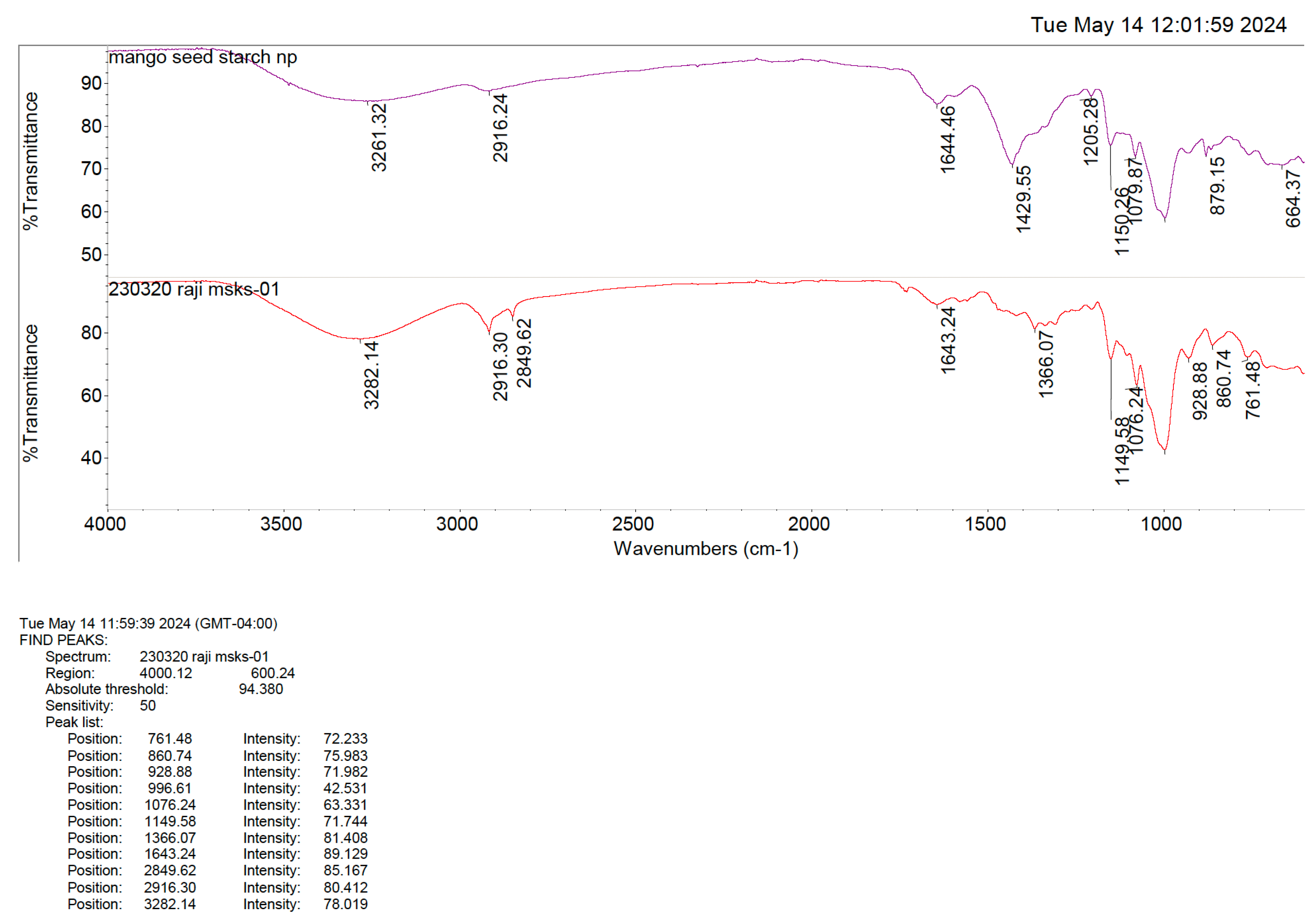 Pharmaceuticals 18 01585 g004