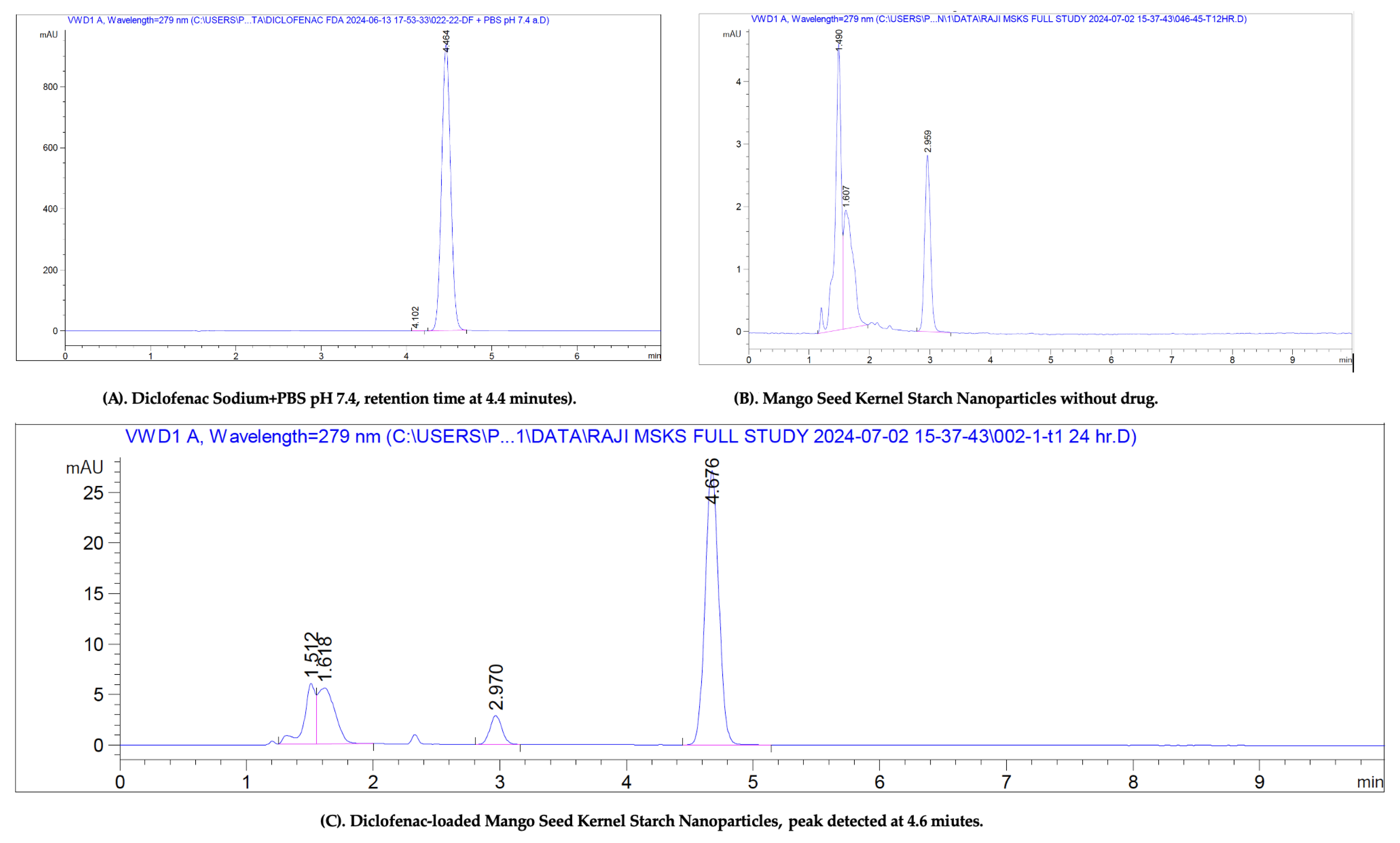 Pharmaceuticals 18 01585 g005