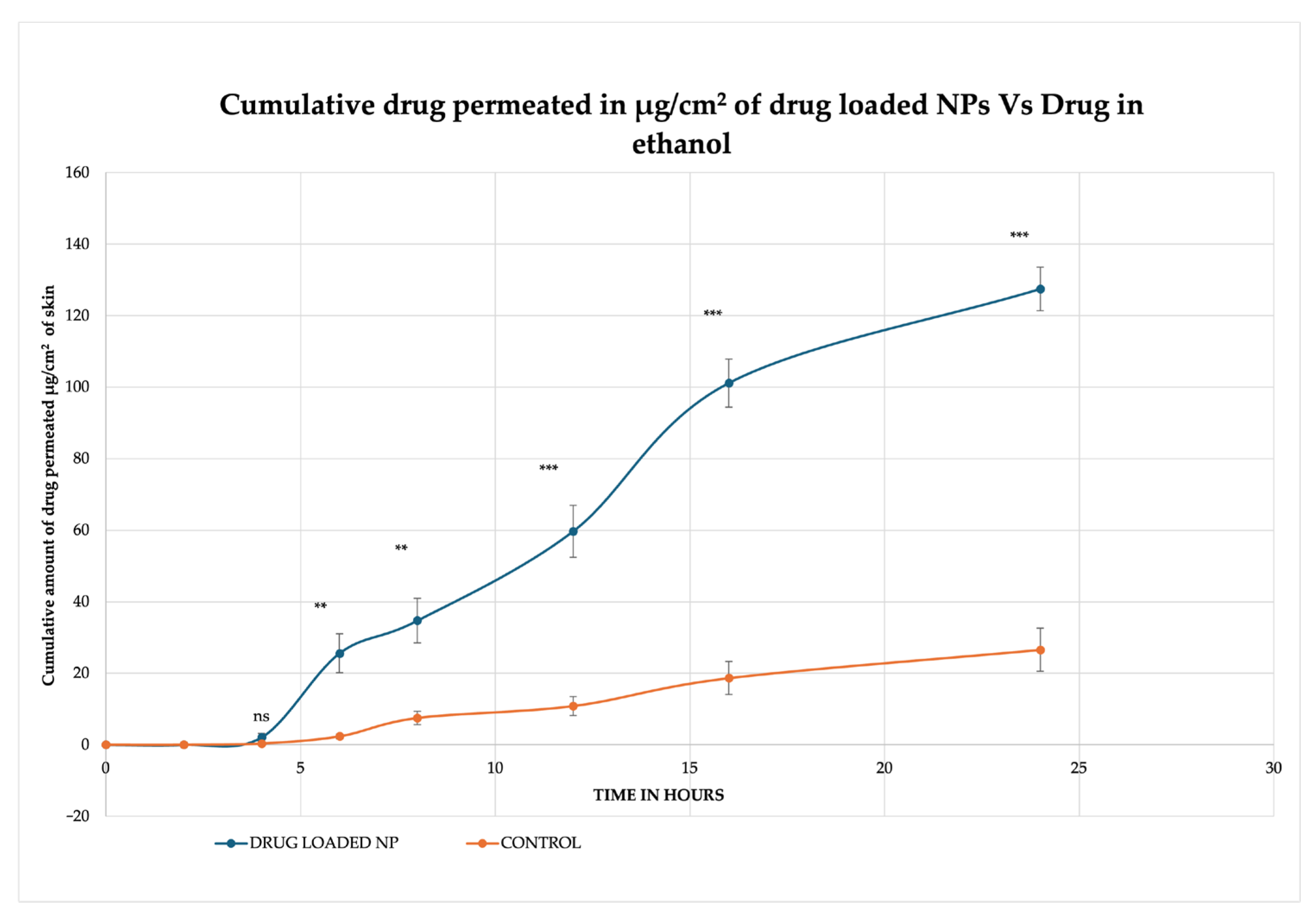 Pharmaceuticals 18 01585 g010