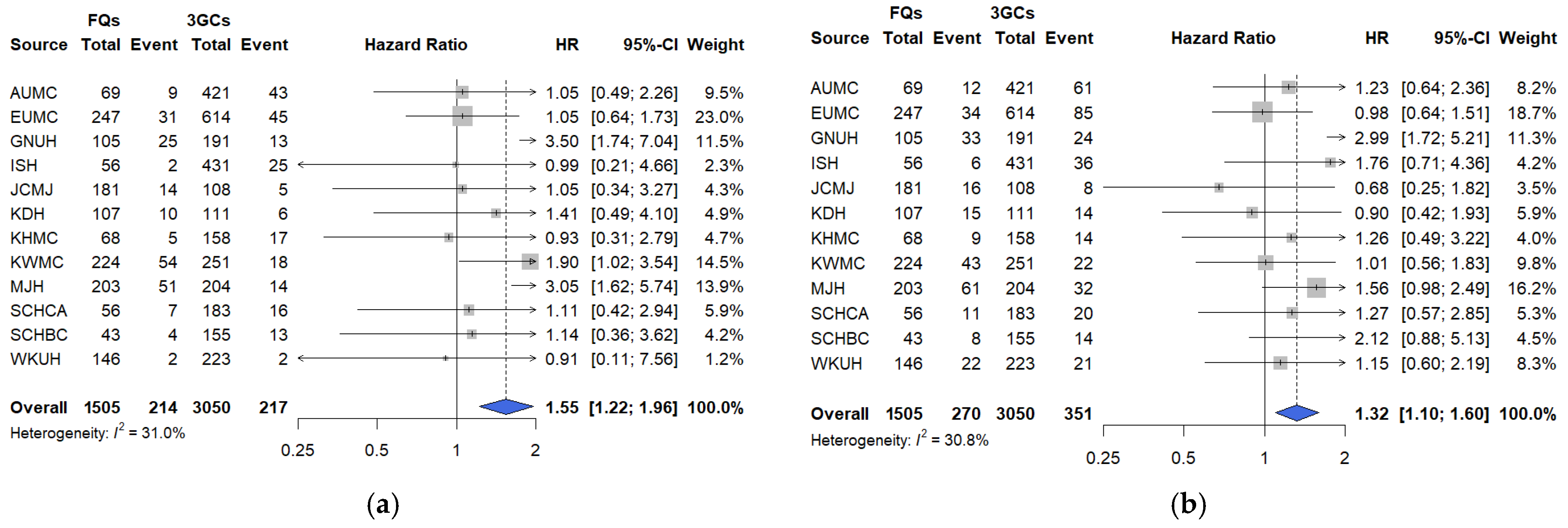 Pharmaceuticals 18 01588 g002