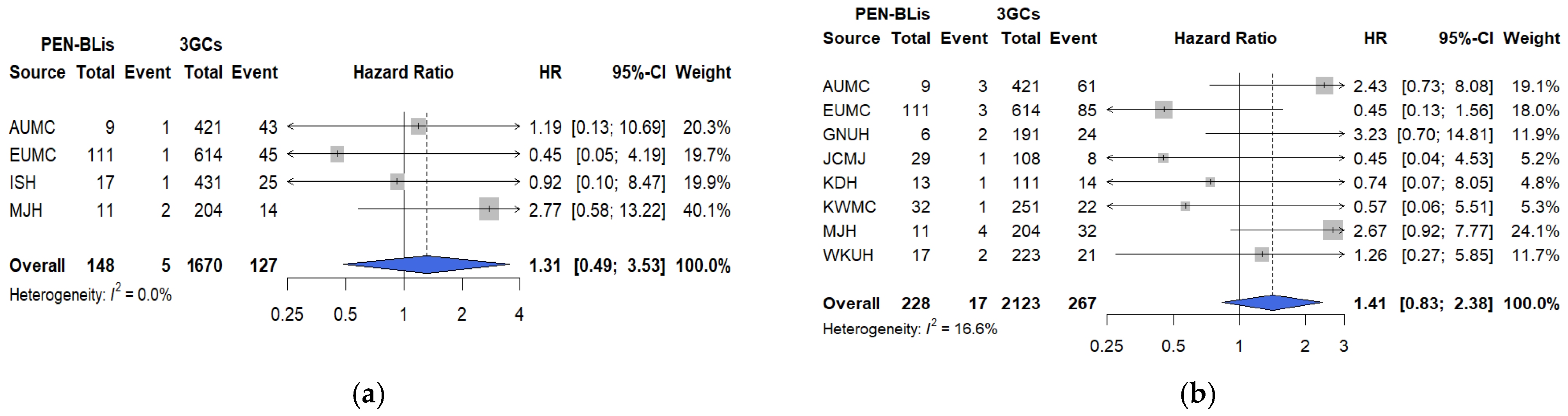 Pharmaceuticals 18 01588 g003